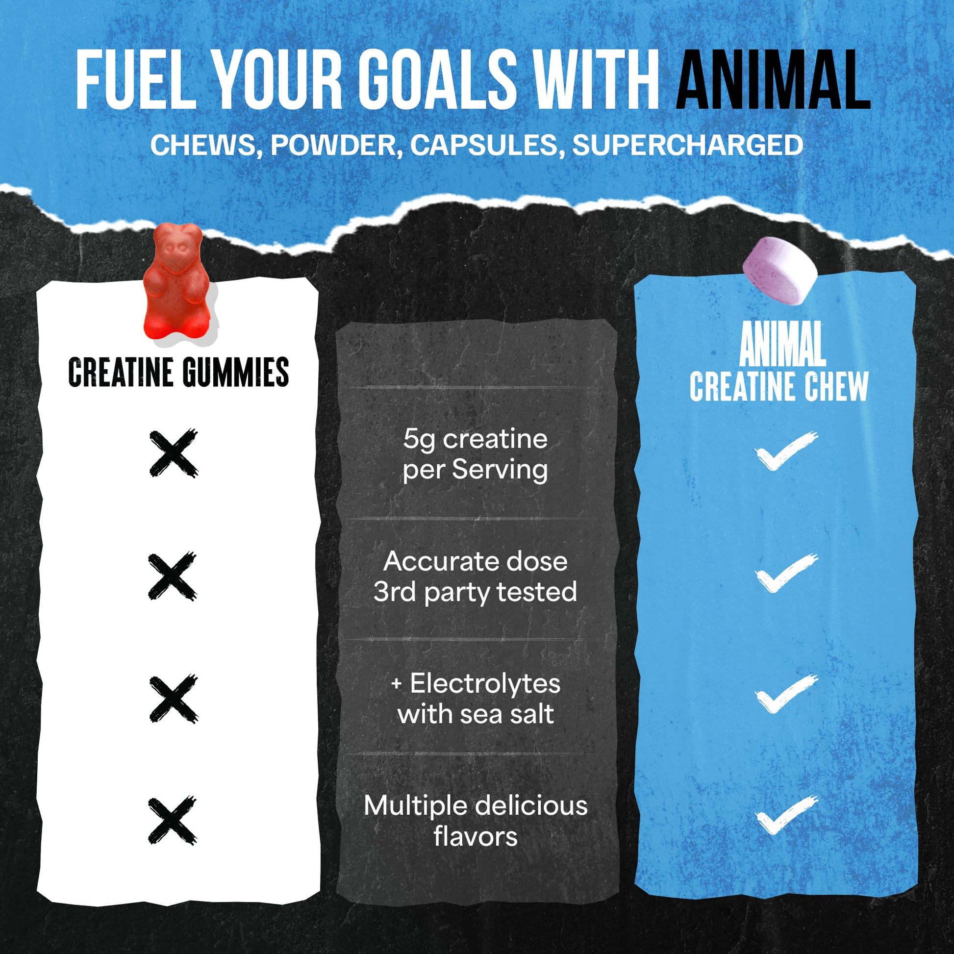 Animal Creatine Chews – 5g Creatine Monohydrate Tablets for Strength, Power & Training Recovery Support – Enhanced Absorption with AstraGin® – Convenient Chewable Format – 120 Tablets AnimalAu supplements