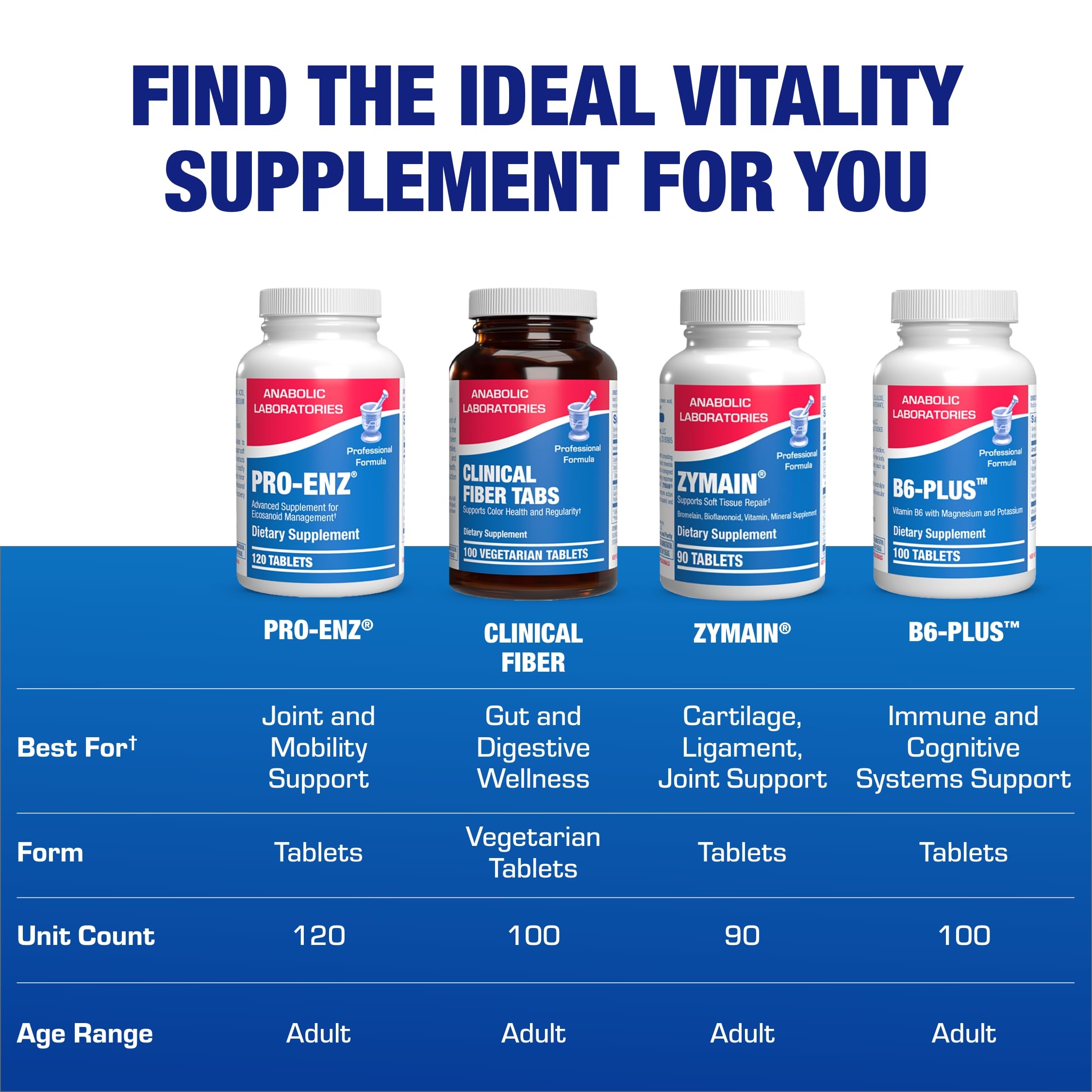 Pro ENZ Joint Support Supplement - Clinical Formula Turmeric Boswellia Supplement for Joint & Cartilage Mobility and Comfort Support Plus Eicosanoid Management with Proteolytic Enzymes (120 Servings) Anabolic LaboratoriesAu supplements