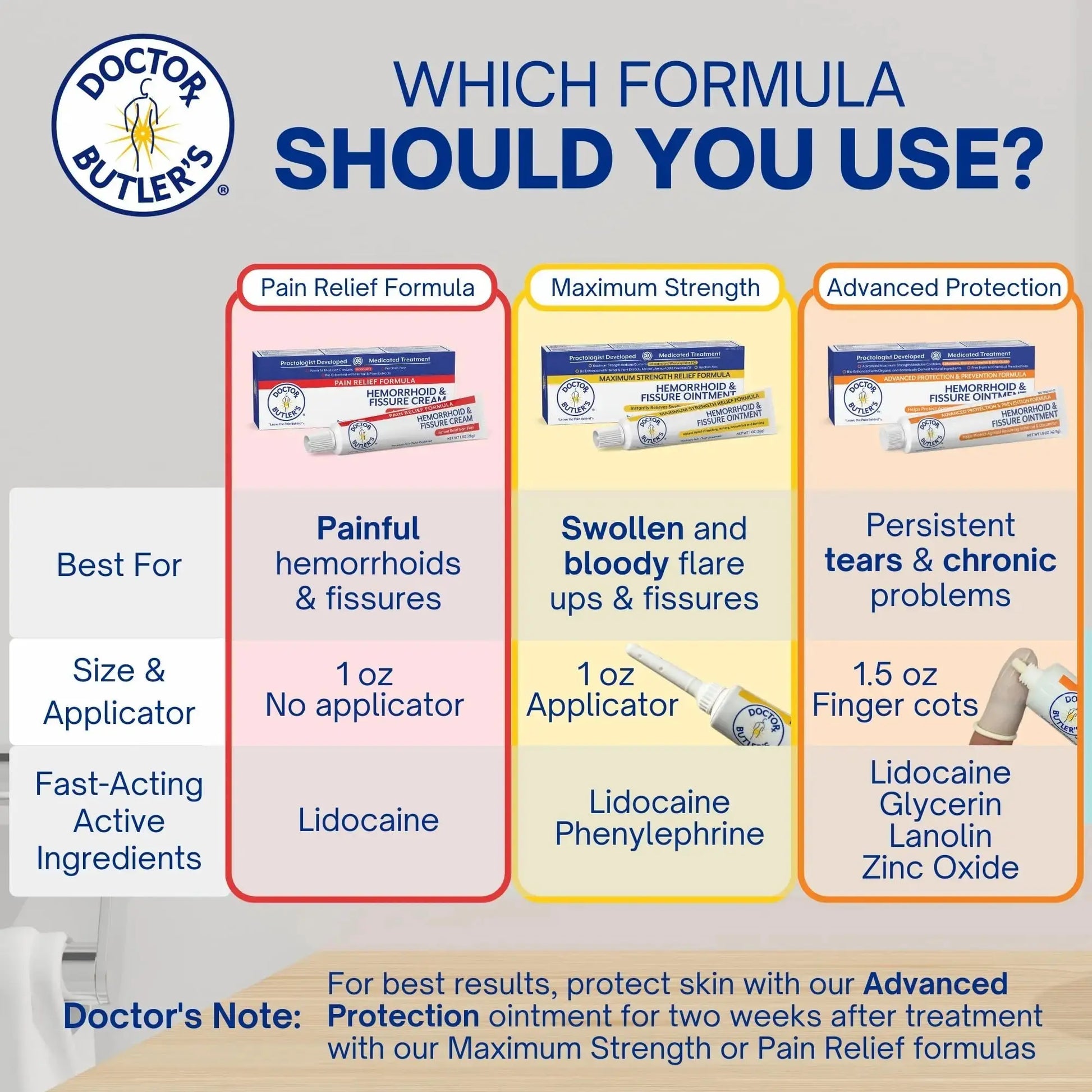 Doctor Butler's Hemorrhoid & Fissure Cream – Instant Pain Relief Hemorrhoid Treatment with Lidocaine, Fast Acting Hemorrhoid Cream for Relief from External Itching and Burning (1 oz.) Doctor Butler'sAu supplements
