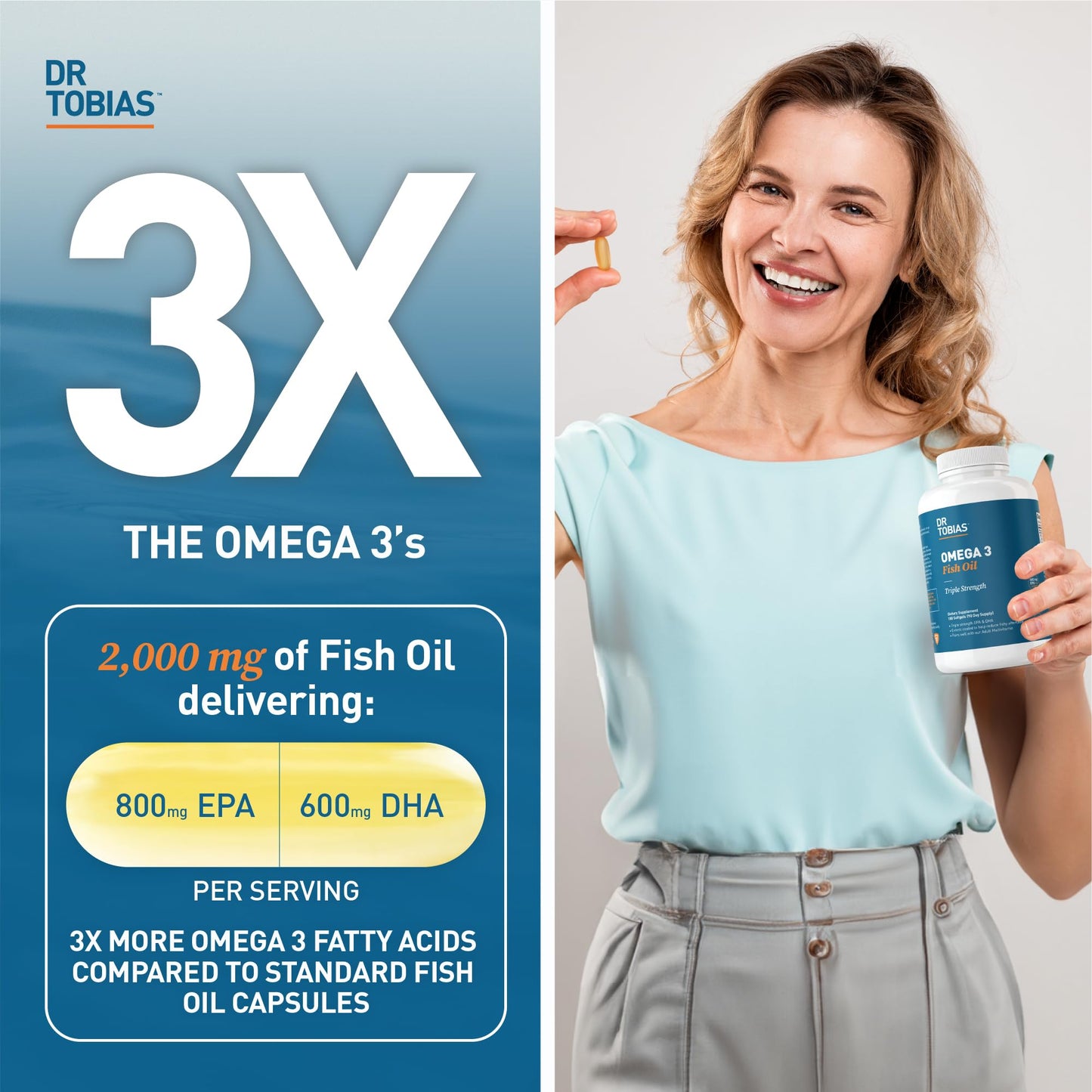 Dr. Tobias Omega 3 Fish Oil, 800 mg EPA 600 mg DHA Omega 3 Supplement for Heart Dr. TobiasUS supplements