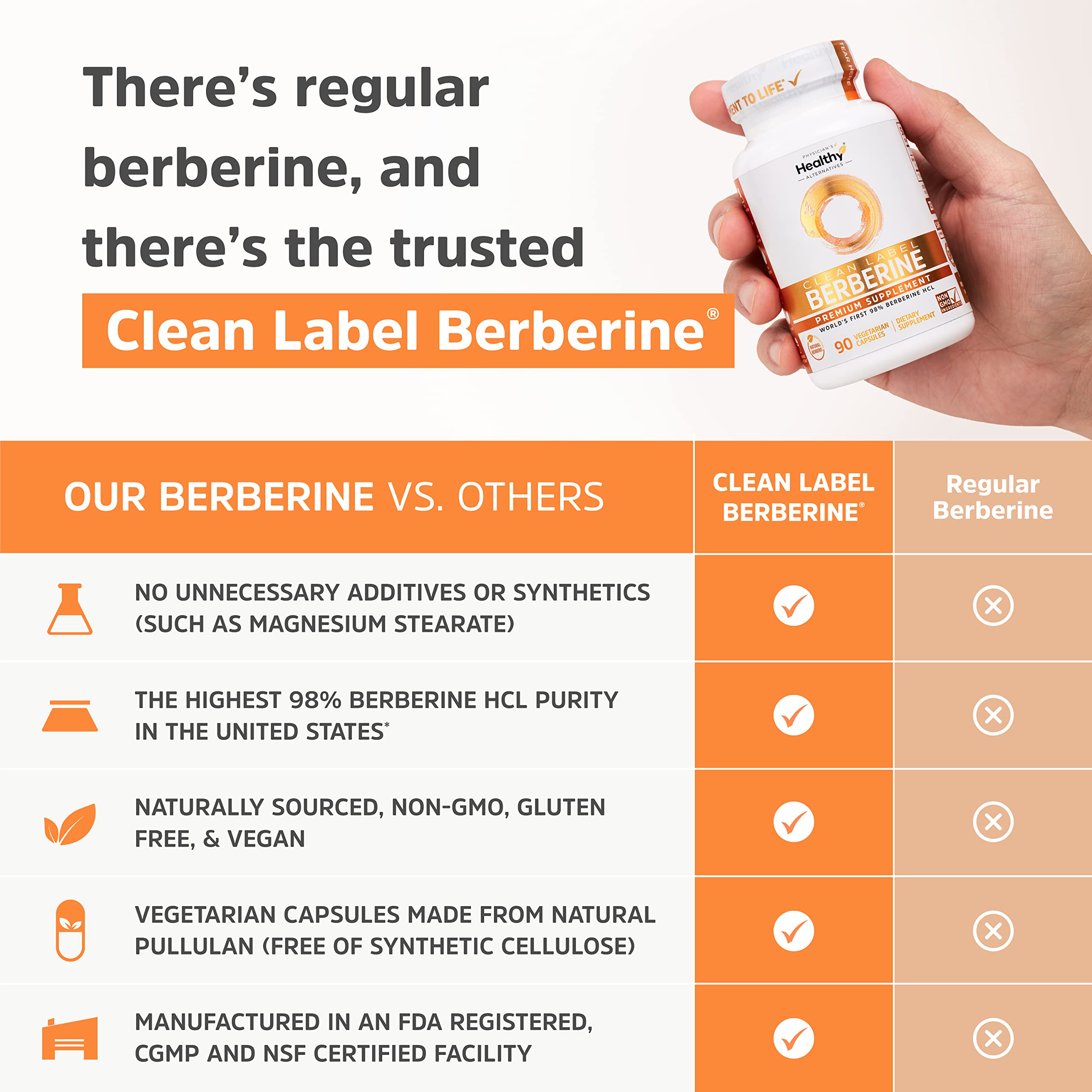 Clean Label Berberine Supplement 1500mg - Ultra Pure 98% Berberine HCl, Highest Purity Physician's Healthy AlternativesAu supplements