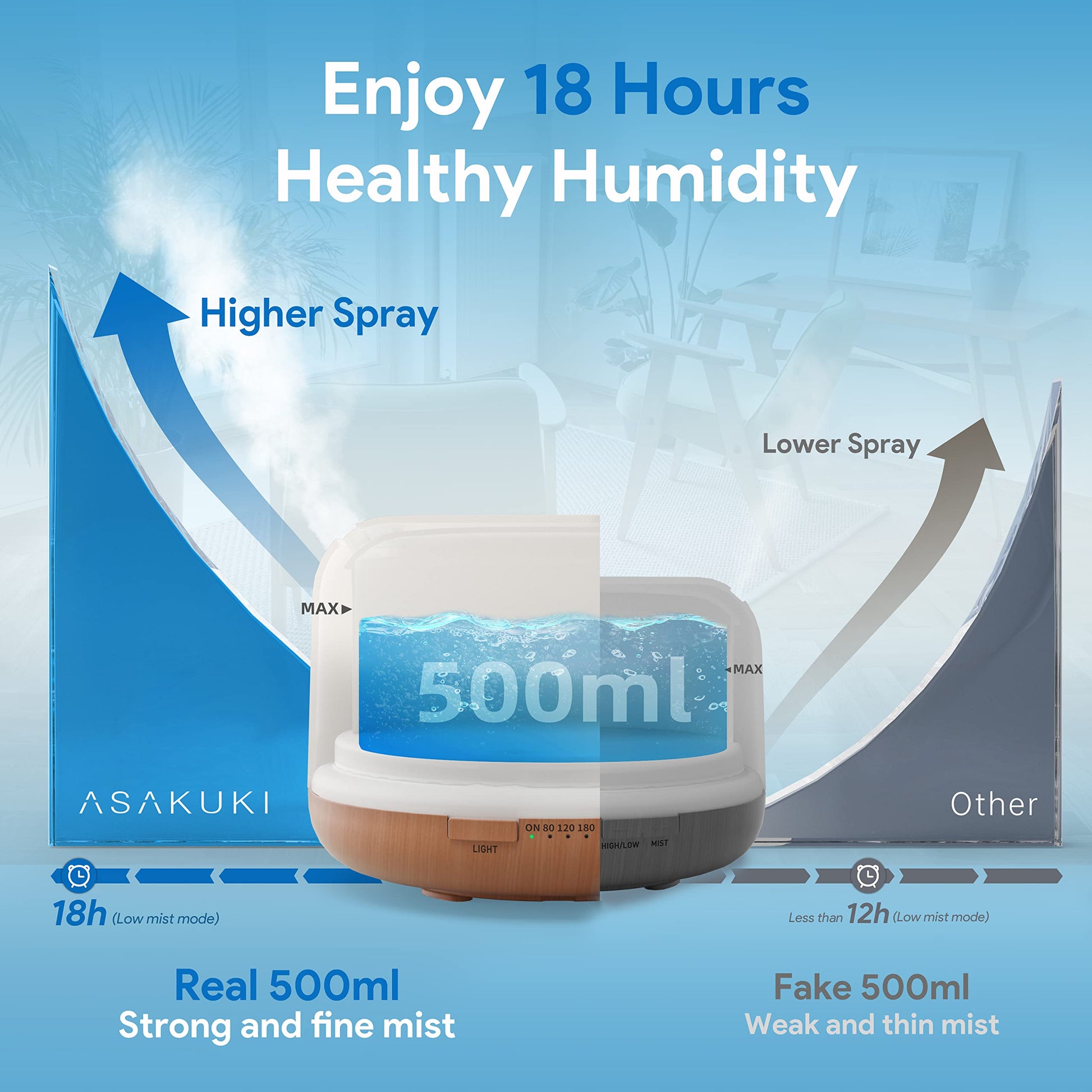 ASAKUKI 500ml Premium, Essential Oil Diffuser with Remote Control, 5 in 1 Ultrasonic Aromatherapy Fragrant ASAKUKIAu supplements