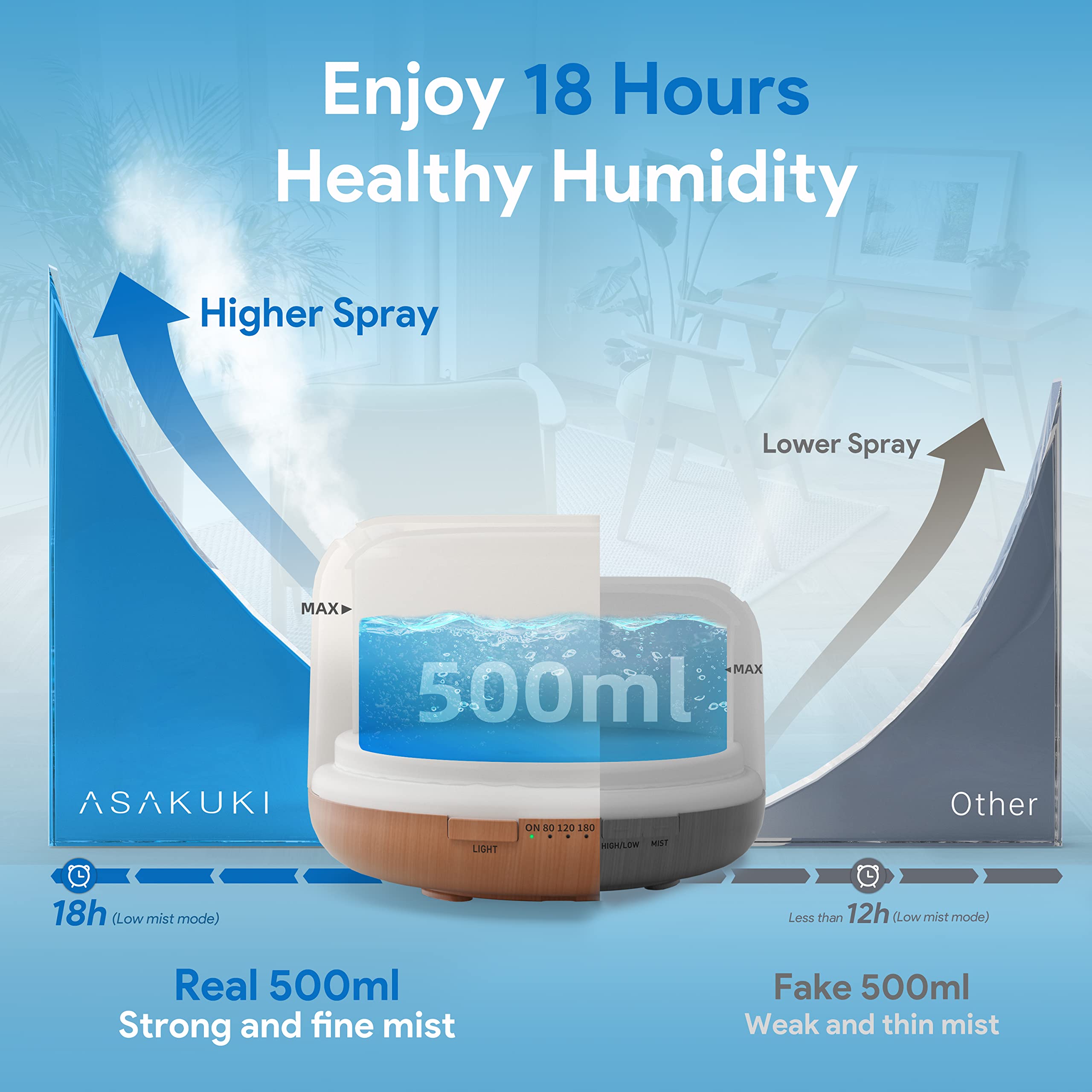 ASAKUKI 500ml Premium, Essential Oil Diffuser with Remote Control, 5 in 1 Ultrasonic Aromatherapy Fragrant ASAKUKIAu supplements
