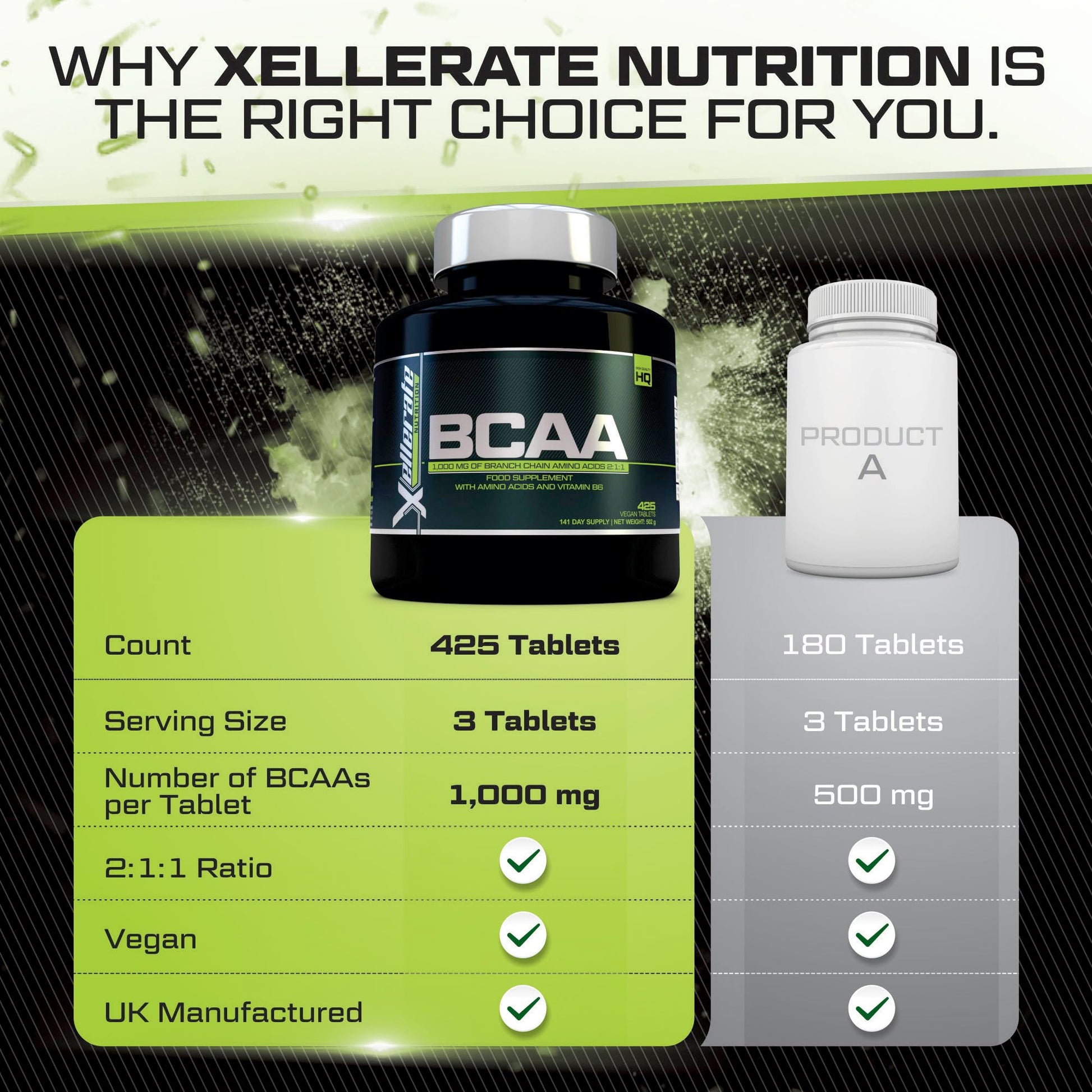 BCAA 1000mg - 425 Vegan Tablets - 3000mg Daily Serving - 141 Day Supply - 2:1:1 BCAAs Xellerate NUTRITIONUS supplements