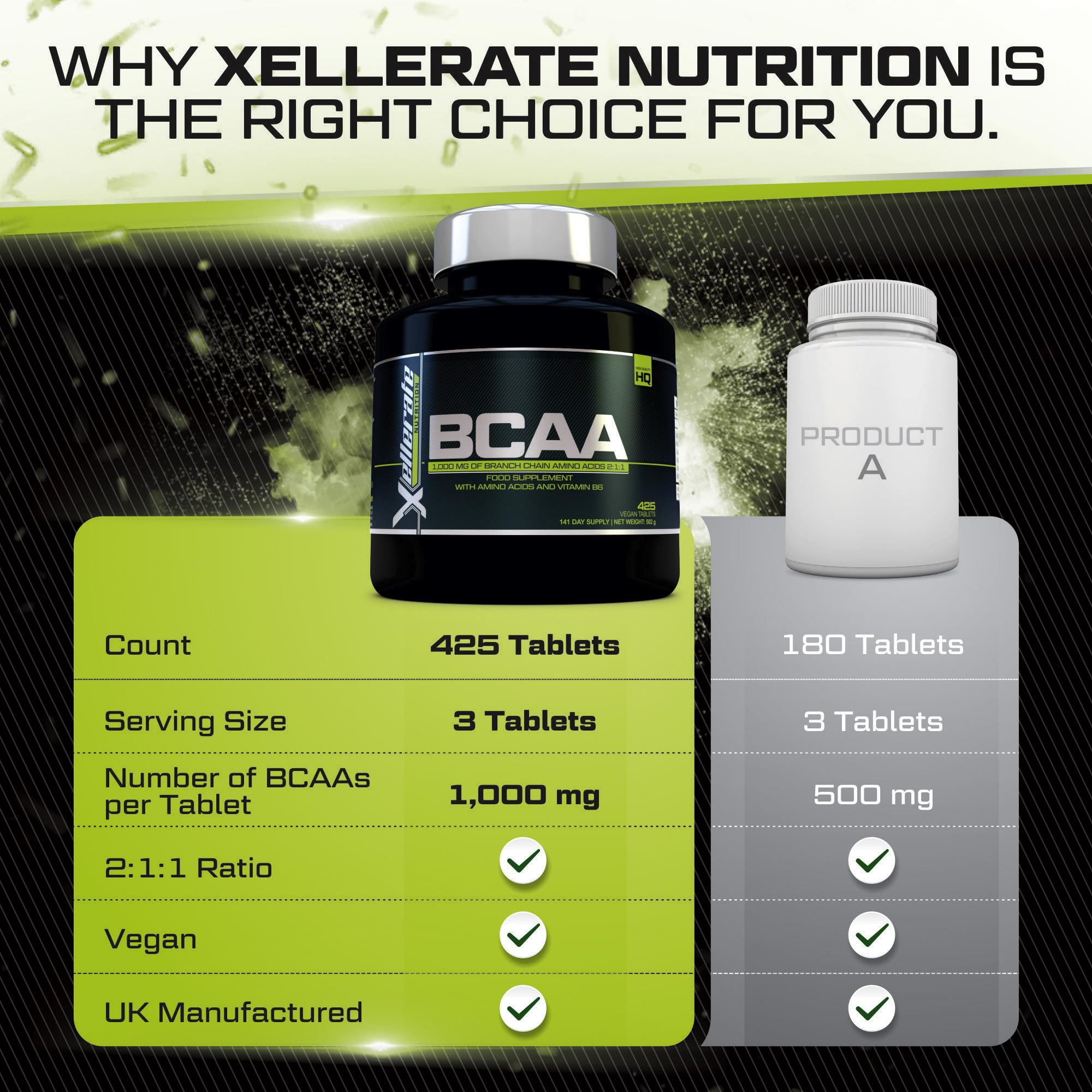 BCAA 1000mg - 425 Vegan Tablets - 3000mg Daily Serving - 141 Day Supply - 2:1:1 BCAAs Xellerate NUTRITIONUS supplements