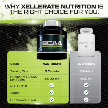 BCAA 1000mg - 425 Vegan Tablets - 3000mg Daily Serving - 141 Day Supply - 2:1:1 BCAAs Xellerate NUTRITIONUS supplements
