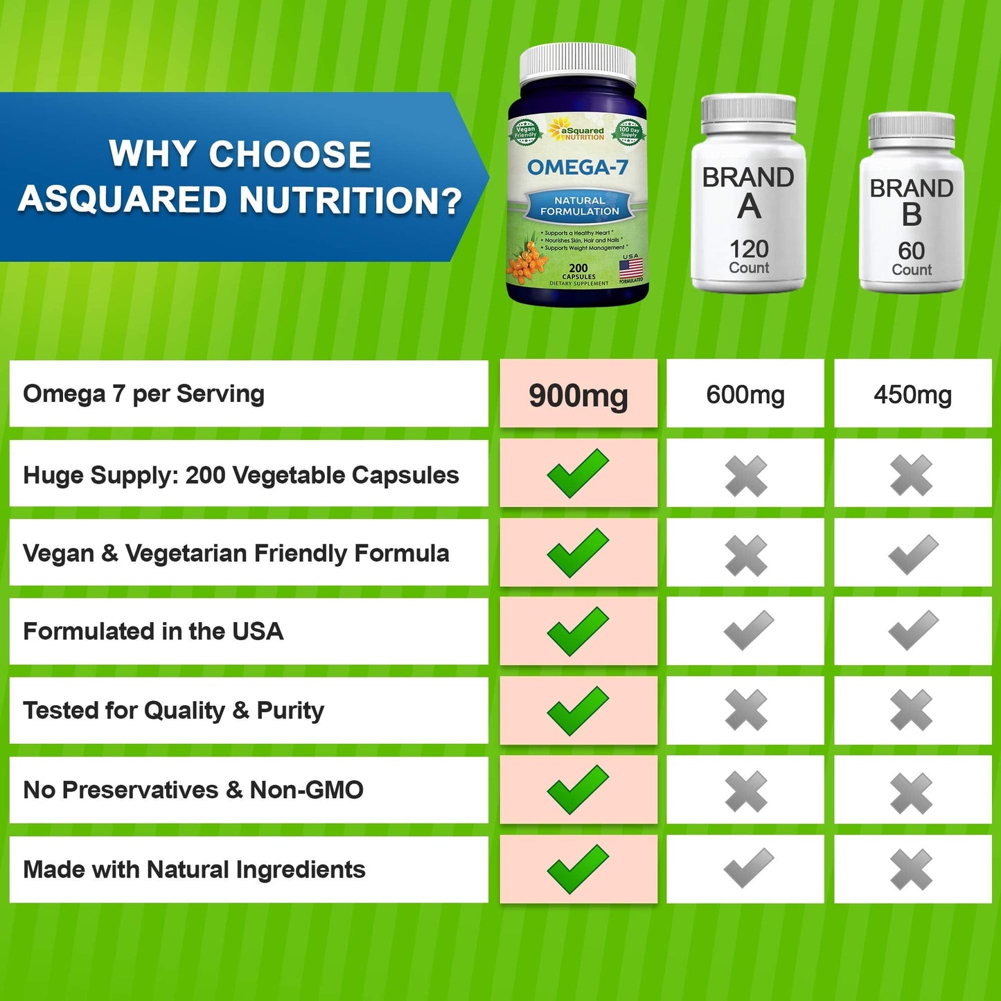 aSquared Nutrition Purified Omega 7 Fatty Acids-200 Capsules from Natural Sea Buckthorn aSquared NutritionUS supplements