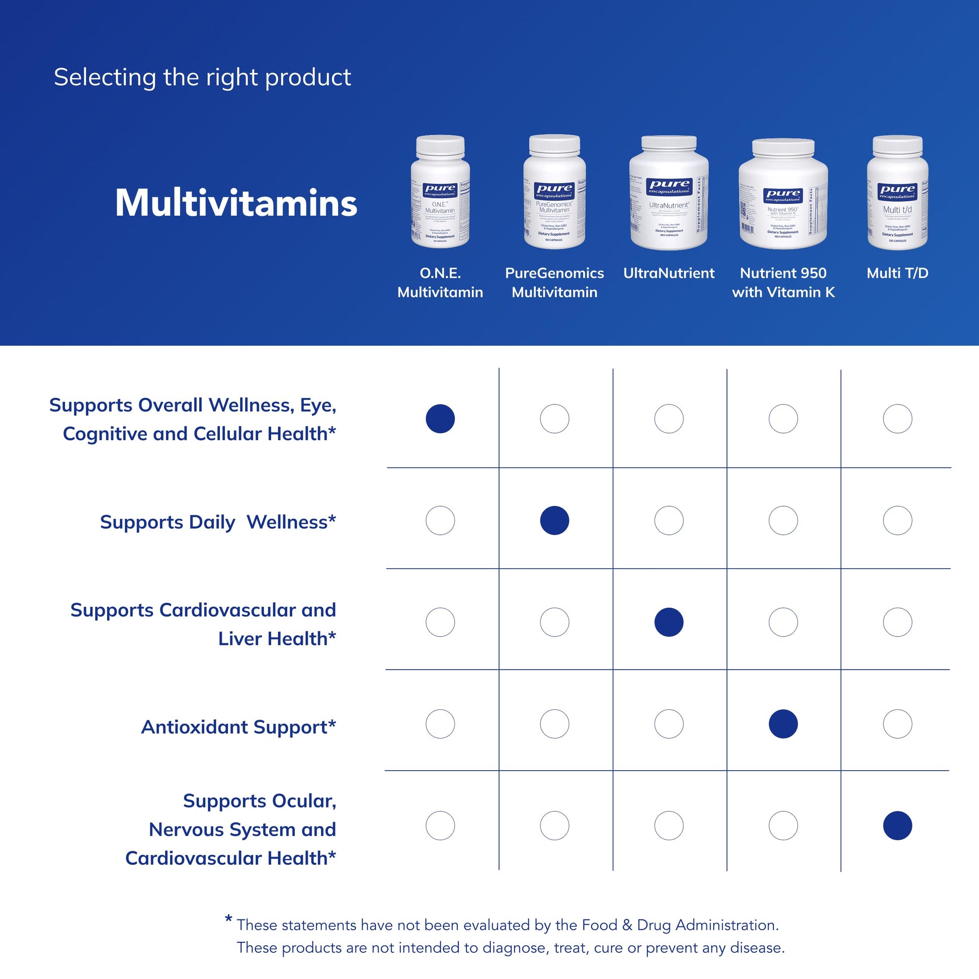 Pure Encapsulations O.N.E. Multivitamin - Once Daily Multivitamin with Antioxidant Complex Metafolin, CoQ10, and Lutein to Support Vision, Cognitive Function, and Cellular Health* - 30 Capsules Pure EncapsulationsAu supplements