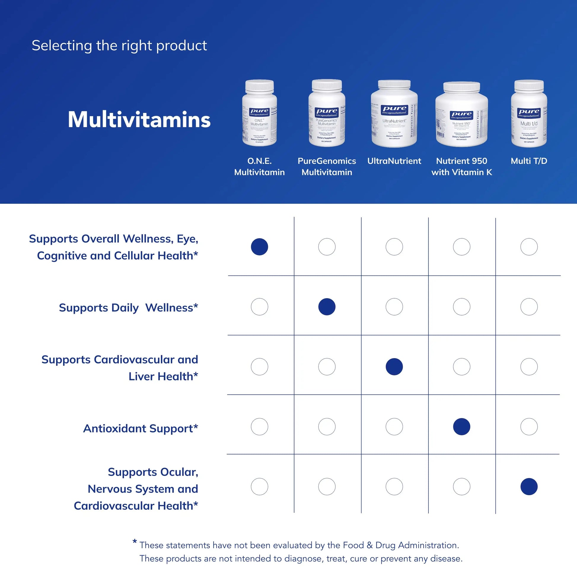 Pure Encapsulations O.N.E. Multivitamin - Once Daily Multivitamin with Antioxidant Complex Metafolin, CoQ10, and Lutein to Support Vision, Cognitive Function, and Cellular Health* - 60 Capsules Pure Encapsulationsnz supplements