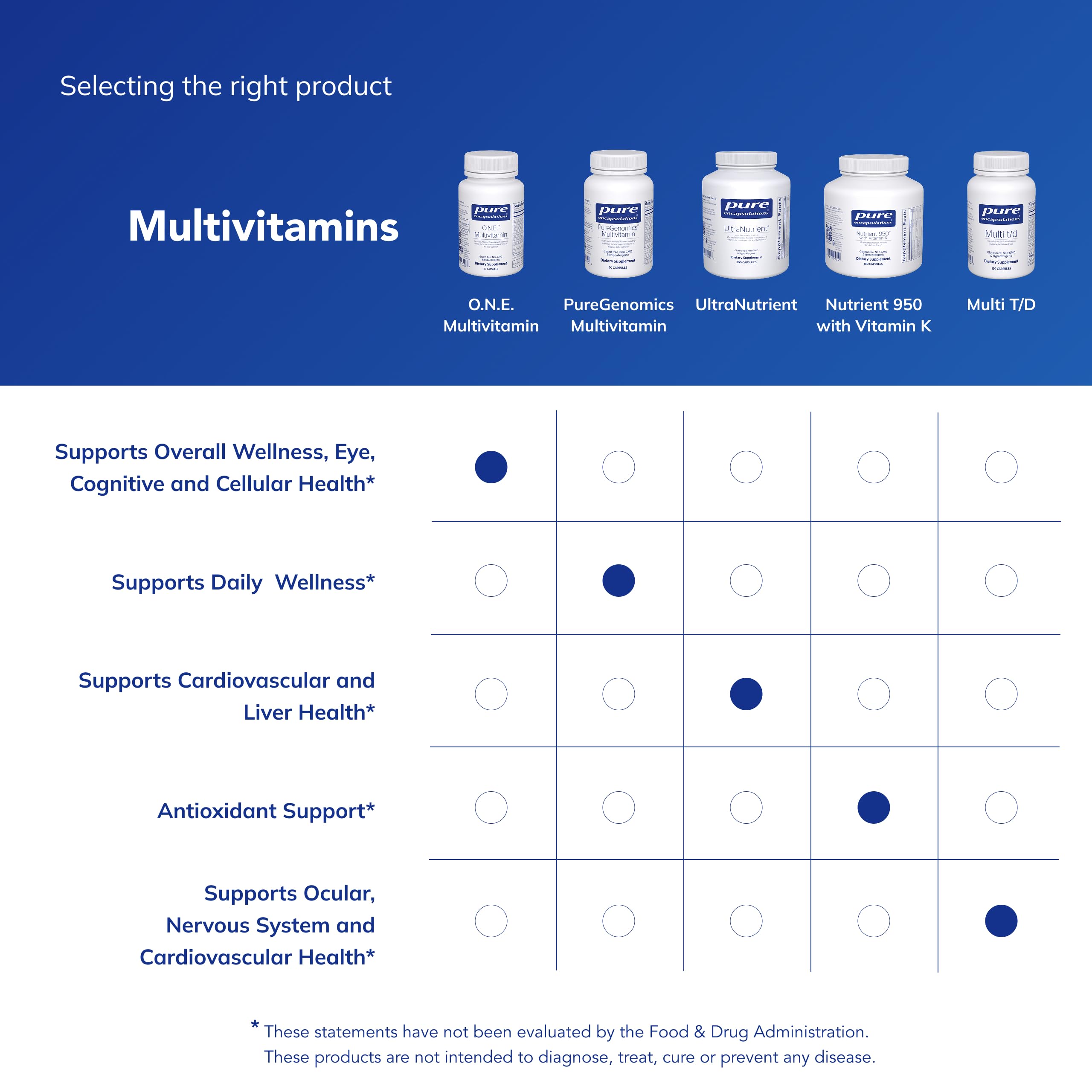 Pure Encapsulations O.N.E. Multivitamin - Once Daily Multivitamin with Antioxidant Complex Metafolin, CoQ10, and Lutein to Support Vision