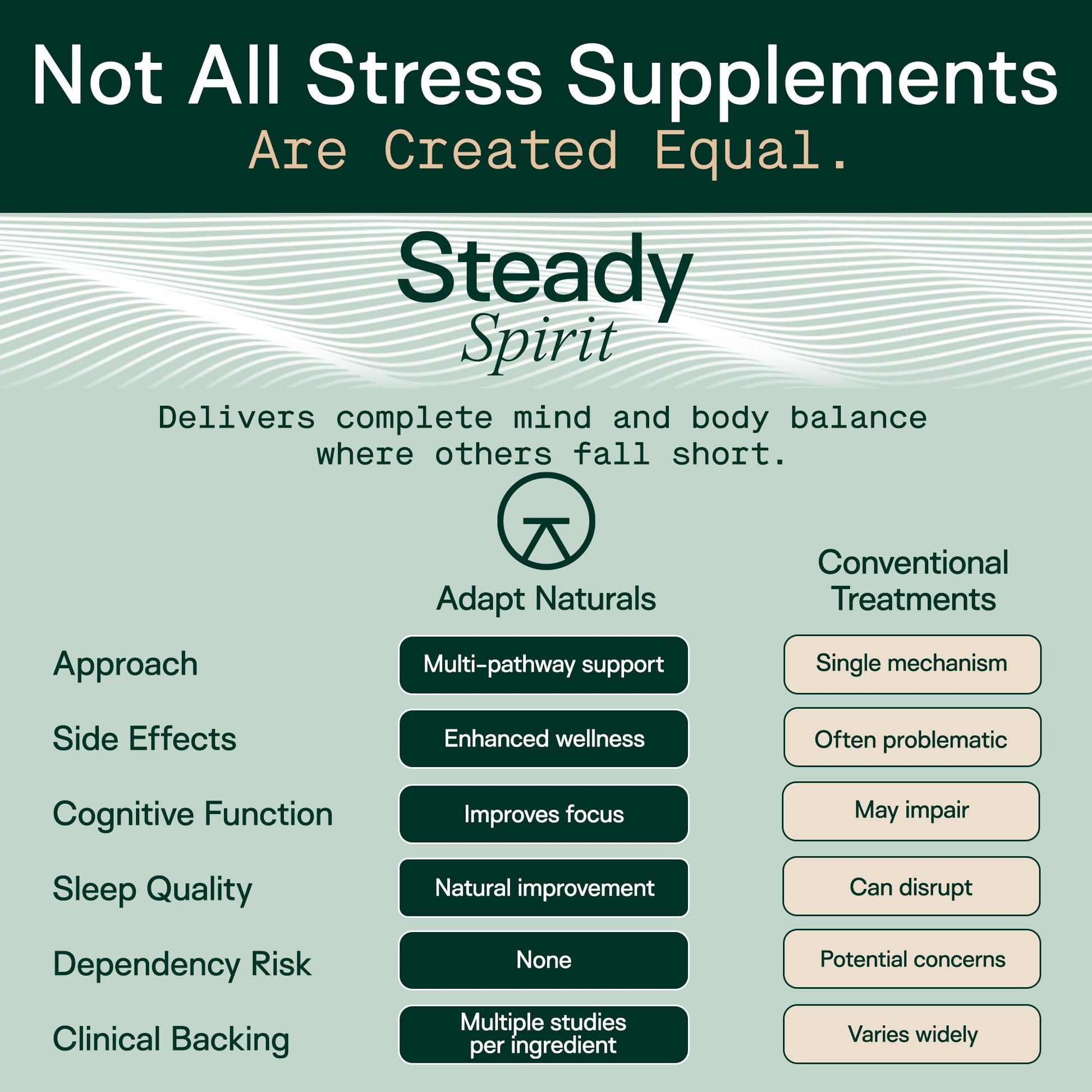 Adapt Naturals Steady Spirit Stress, Anxiety & Mood Support Supplement for Women and Men with Ashwagandha, L-Theanine, Holy Basil, Saffron, and Lemon Balm - Stress Relief Supplement - 30 Day Supply ADAPT NATURALS BY CHRIS KRESSERAu supplements
