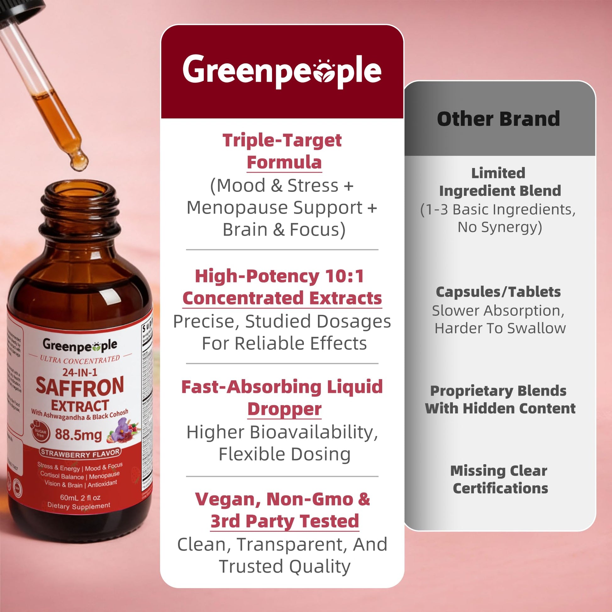 GREENPEOPLE Saffron Extract Supplements Drop - 24-in-1 88.5mg Saffron Extract with Ashwagandha,Black Cohosh & Lion's Mane for Mood&Focus,Stress Relief,Cortisol Reducer,Menopause – Vegan 2FL OZ GREENPEOPLEAu supplements