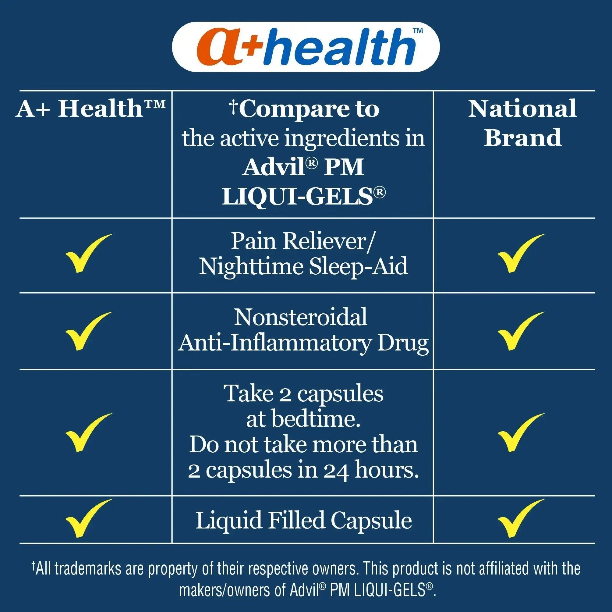 A+Health Ibuprofen PM Softgels, Pain Reliever/Nighttime Sleep Aid (NSAID), Ibuprofen 200mg and Diphenhydramine Hydrochloride 25mg, 120 Count A+HealthAu supplements