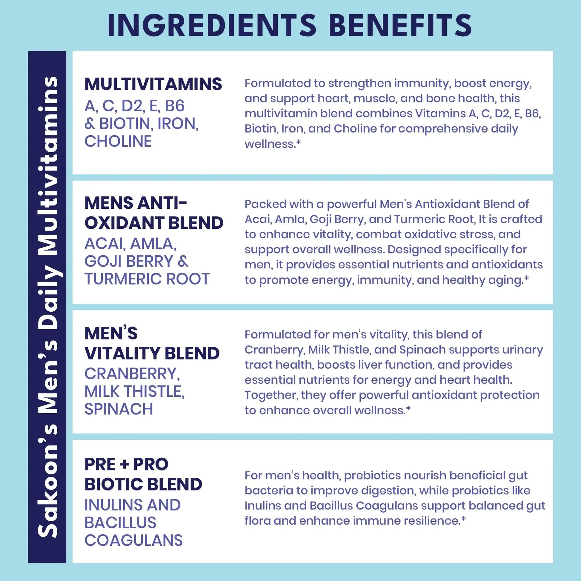 Sakoon nutrition Men's Multivitamin Gummies with Probiotics and Prebiotics, Adult Multivitamin A, C, D, E, B & More Sakoon nutritionAu supplements