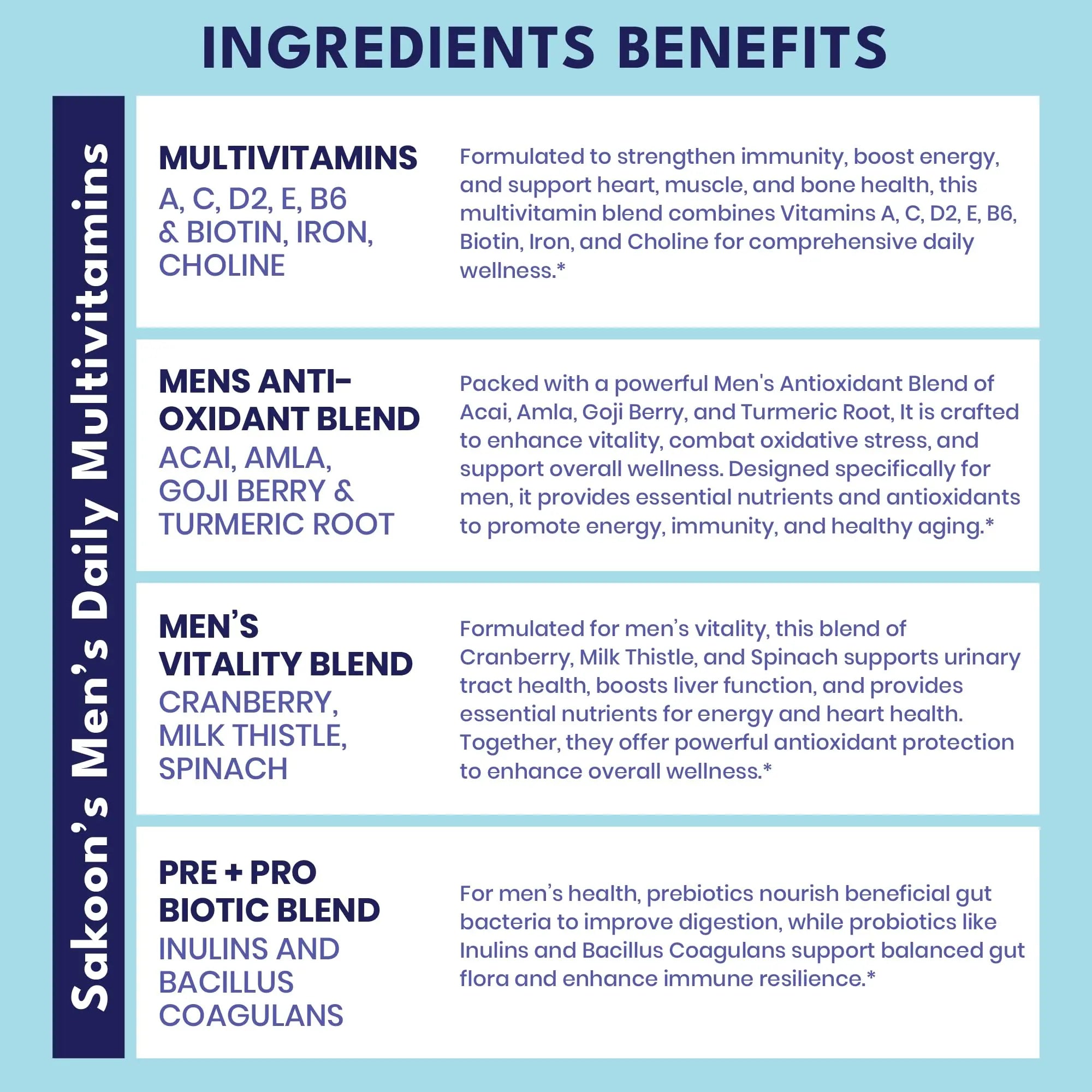 Sakoon nutrition Men's Multivitamin Gummies with Probiotics and Prebiotics, Adult Multivitamin A, C, D, E, B & More Sakoon nutritionAu supplements