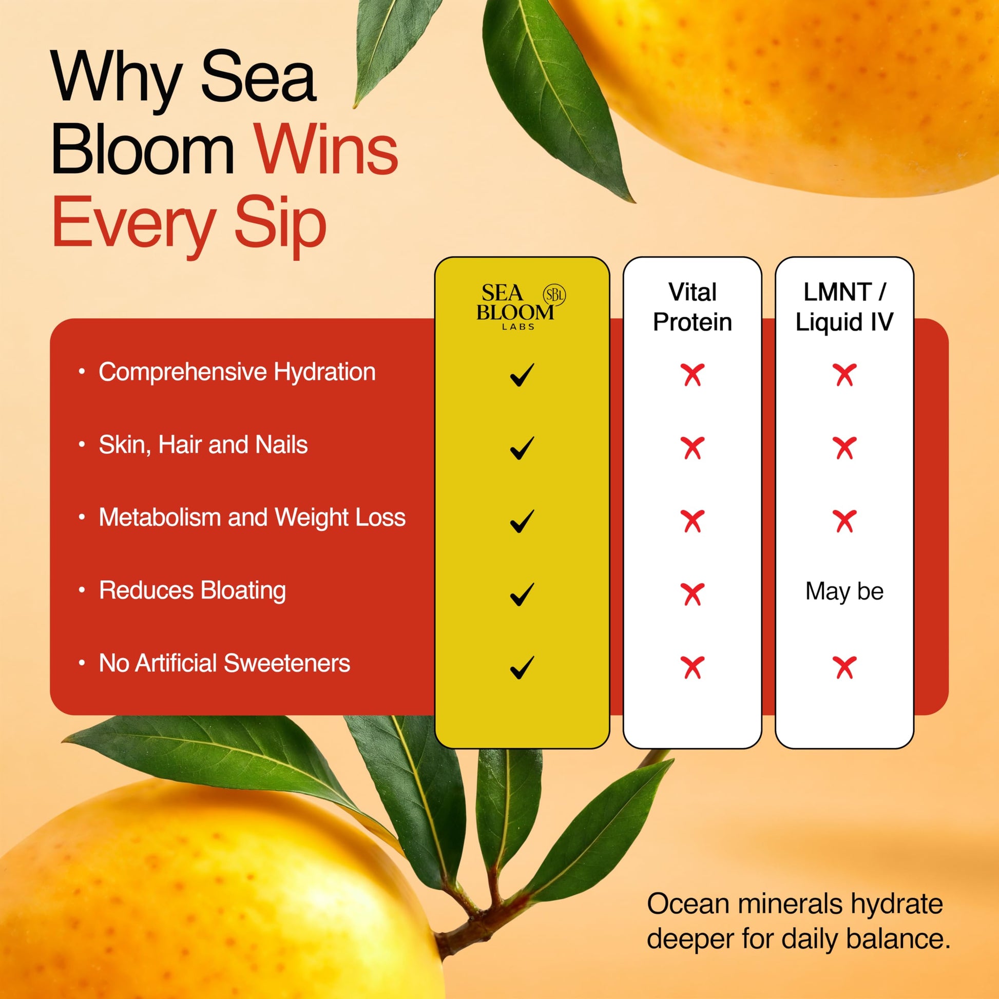 Sea Bloom Labs Marine Collagen Powder Stick Packs with Sea Moss Powder and Electrolytes, Hydration and Beauty Blend - Mango (8-Pack) Sea Bloom LabsAu supplements