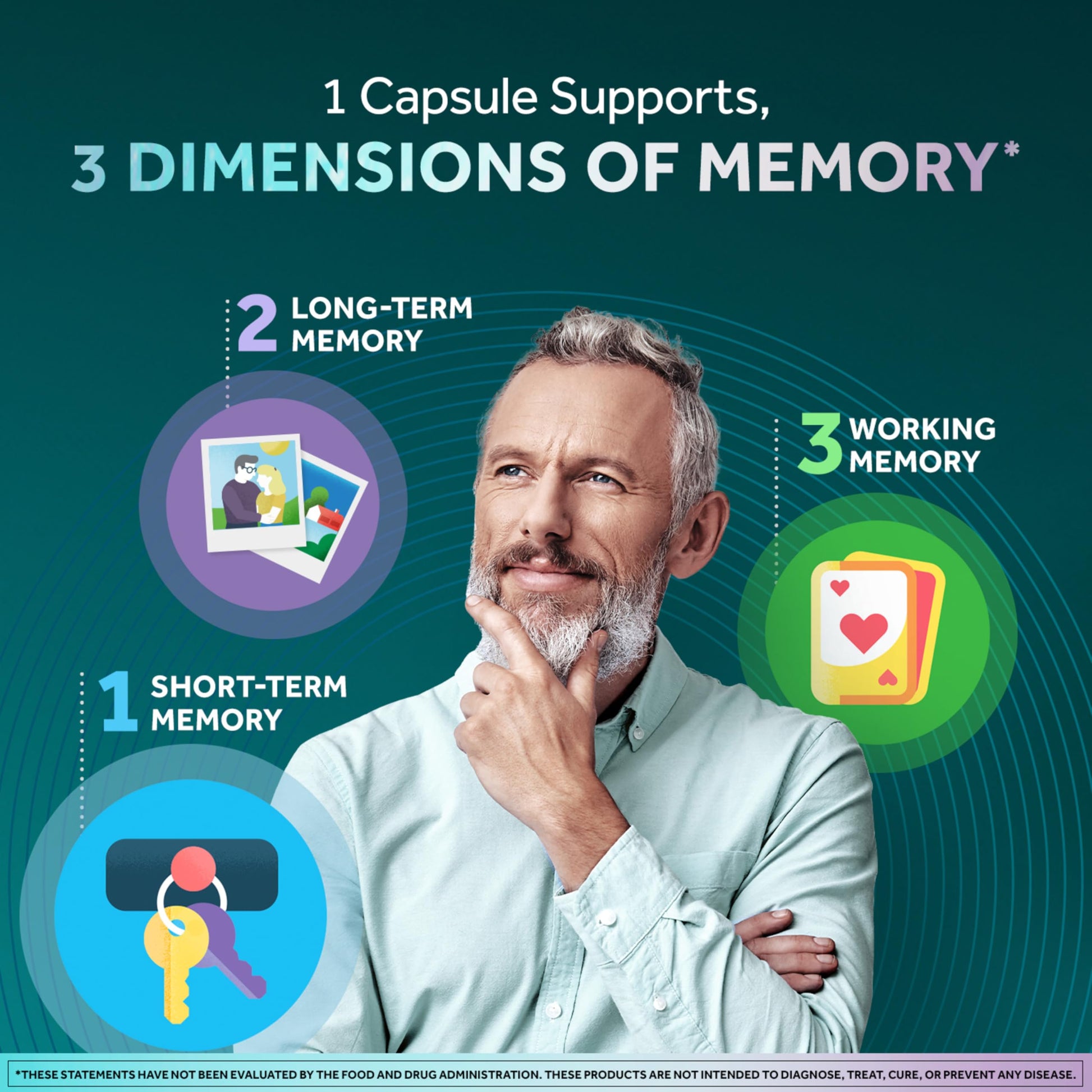 NEURIVA Memory 3D Brain Supplement - Decaffeinated Nootropic Capsules for Memory, Focus, & Cognitive Function - Short Term, Long Term, & Working Memory Support - 50ct NEURIVAAu supplements