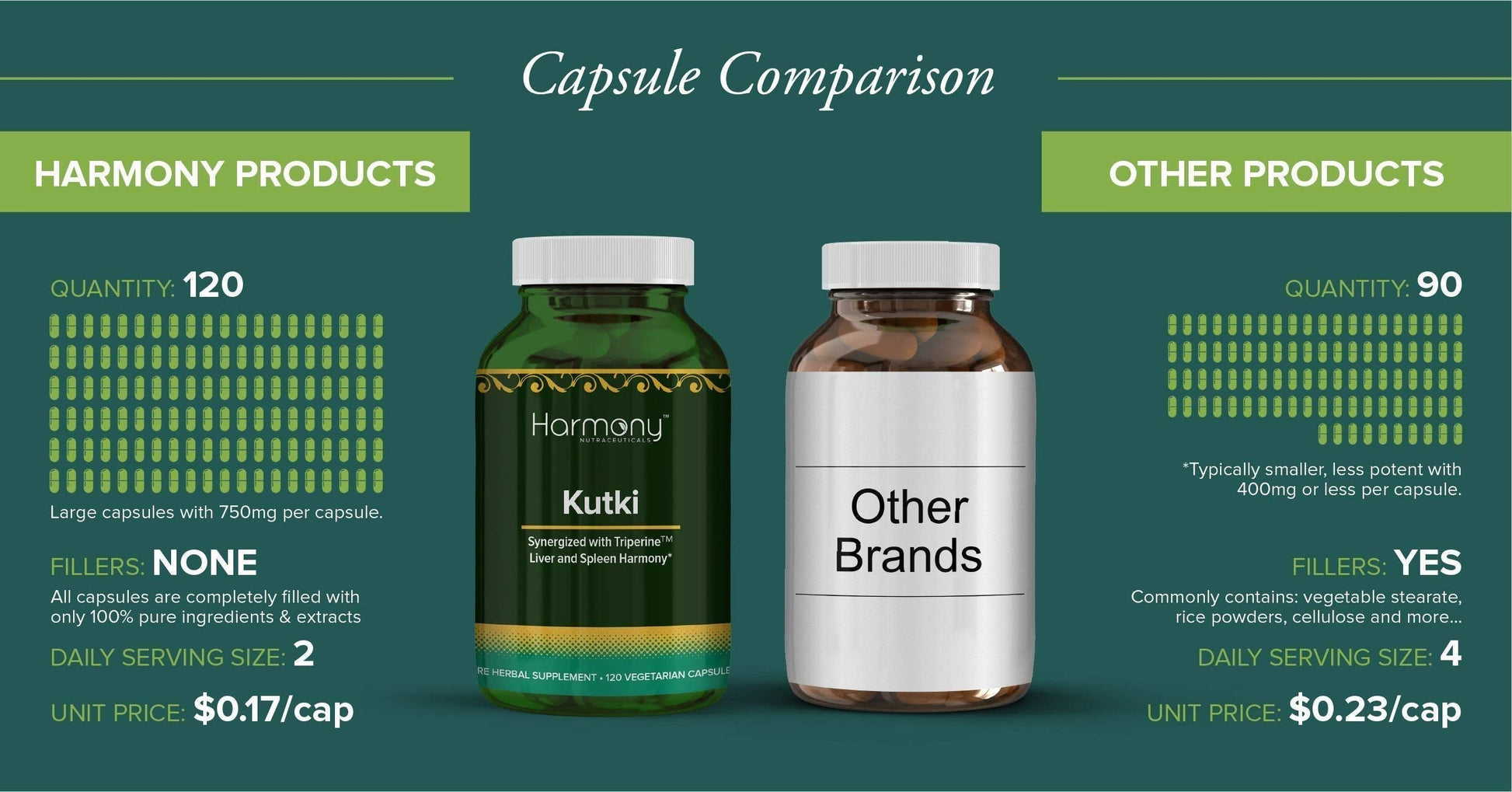 Kutki Supreme - Harmony Nutraceuticals Ayurvedic Medicine for Healthy Skin, Immune and Respiratory Systems - 120 Vegan Organic Capsules Harmony NutraceuticalsAu supplements