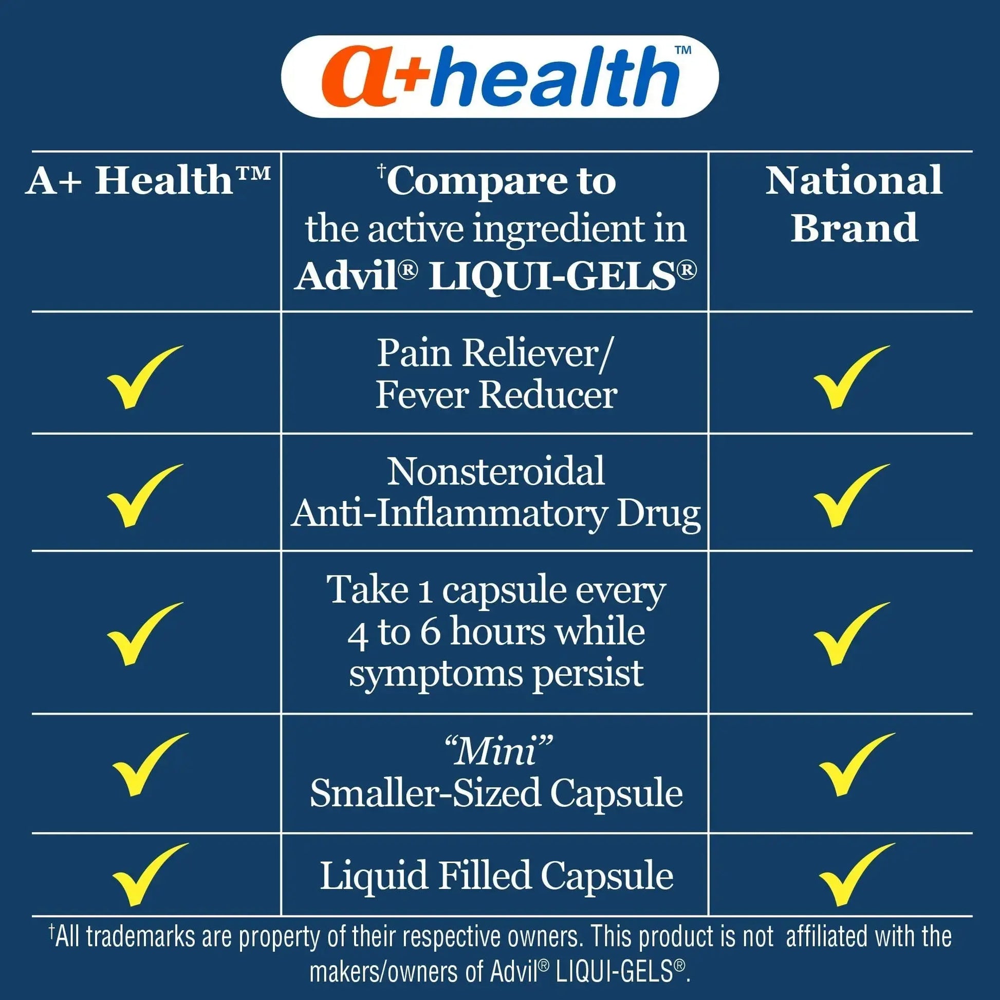 A+Health Mini Ibuprofen 200 Mg Softgels, Pain Reliever/Fever Reducer (NSAID), 500 Count A+HealthAu supplements