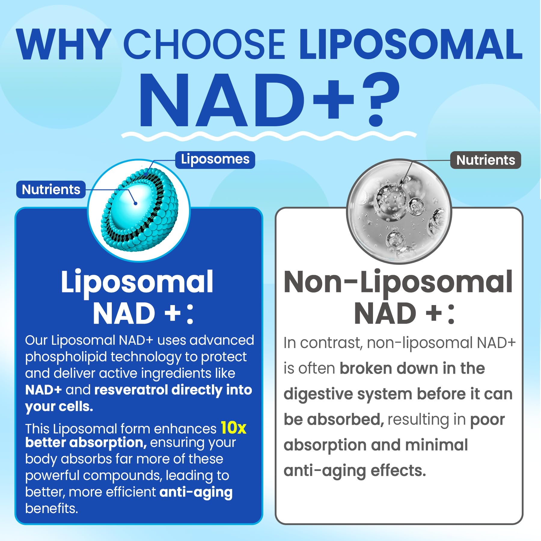 Liposomal Nad+ Supplement for Women, Men - Max Absorption Nad Gummies Plus Resveratrol, Fisetin, Quercetin, TMG, Caffeine, B12 for Aging Defense, Energy & DNA Repair, Skin, Brain, Antioxidant - 60Cts NextdiaAu supplements