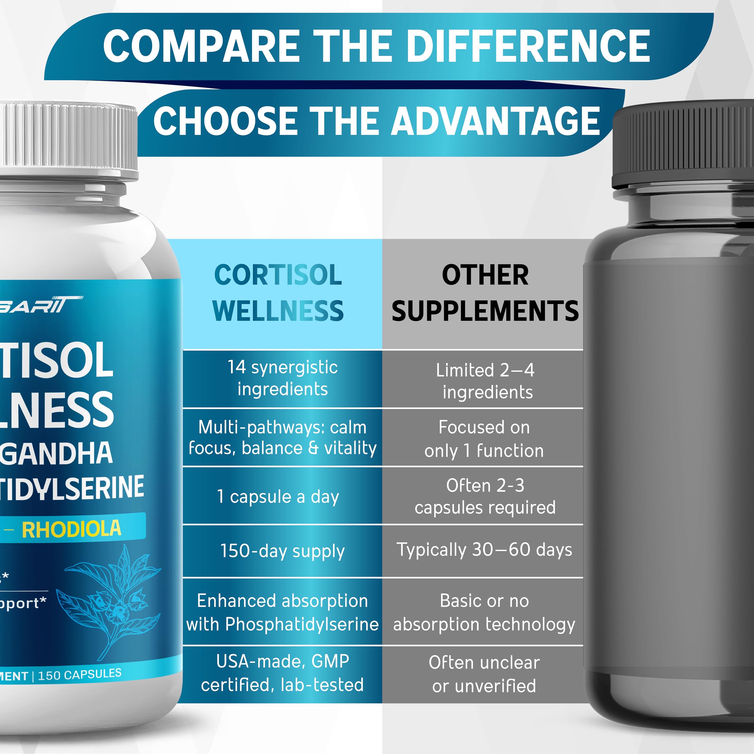CORTISOL Wellness Ashwagandha 14-in-1 Natural Blend with Phosphatidylserine Magnolia Rhodiola St. John's Wort Peppermint Bacopa - 150 Count NESSARITAu supplements