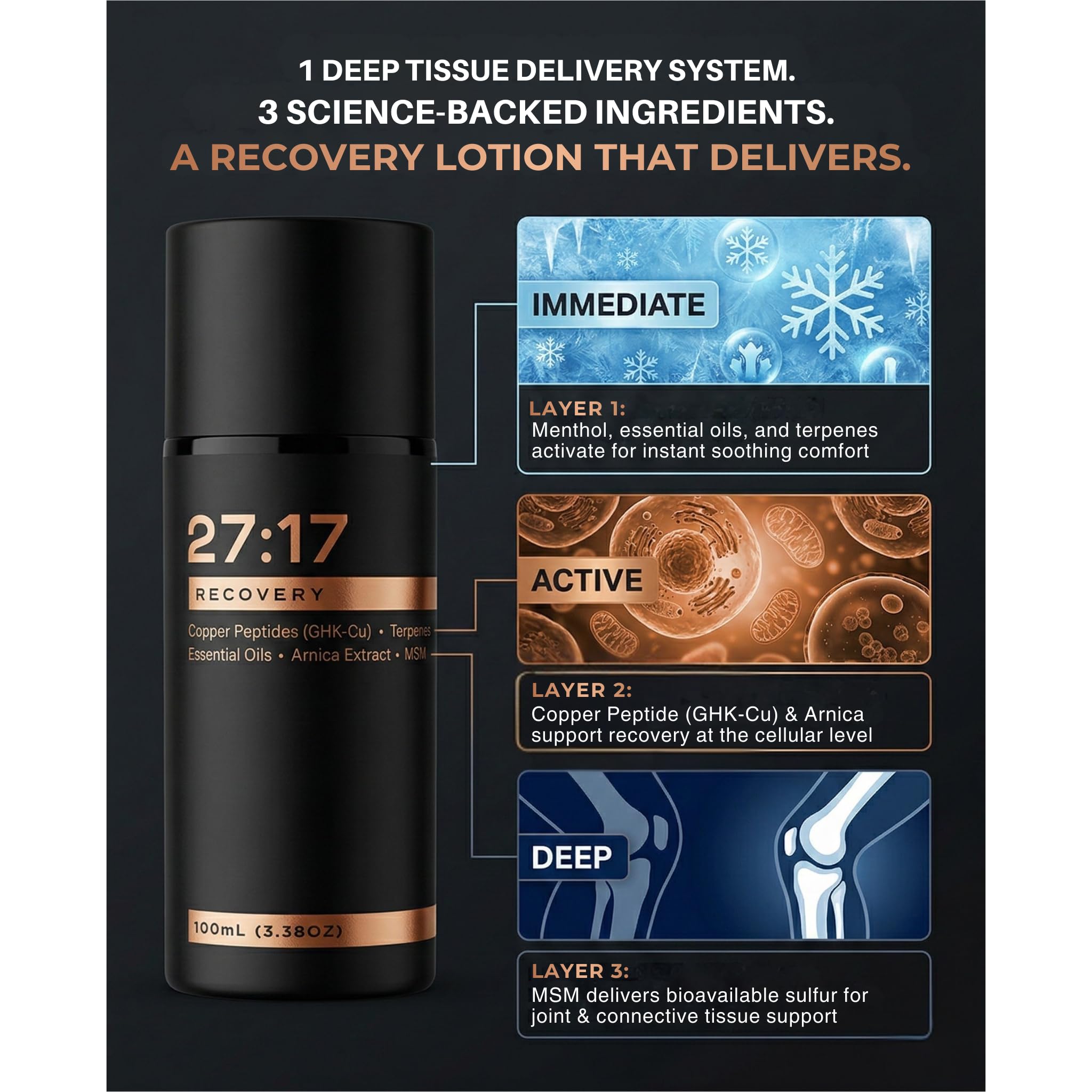 27:17 Recovery - Joint and Muscle Recovery Cream with Copper Peptide (GHK-Cu), Arnica and MSM - Fast-Absorbing Lotion for Post-Workout and Daily Recovery - Non-Greasy, Made in USA (3.38 fl oz / 100ml) 27:17Au supplements