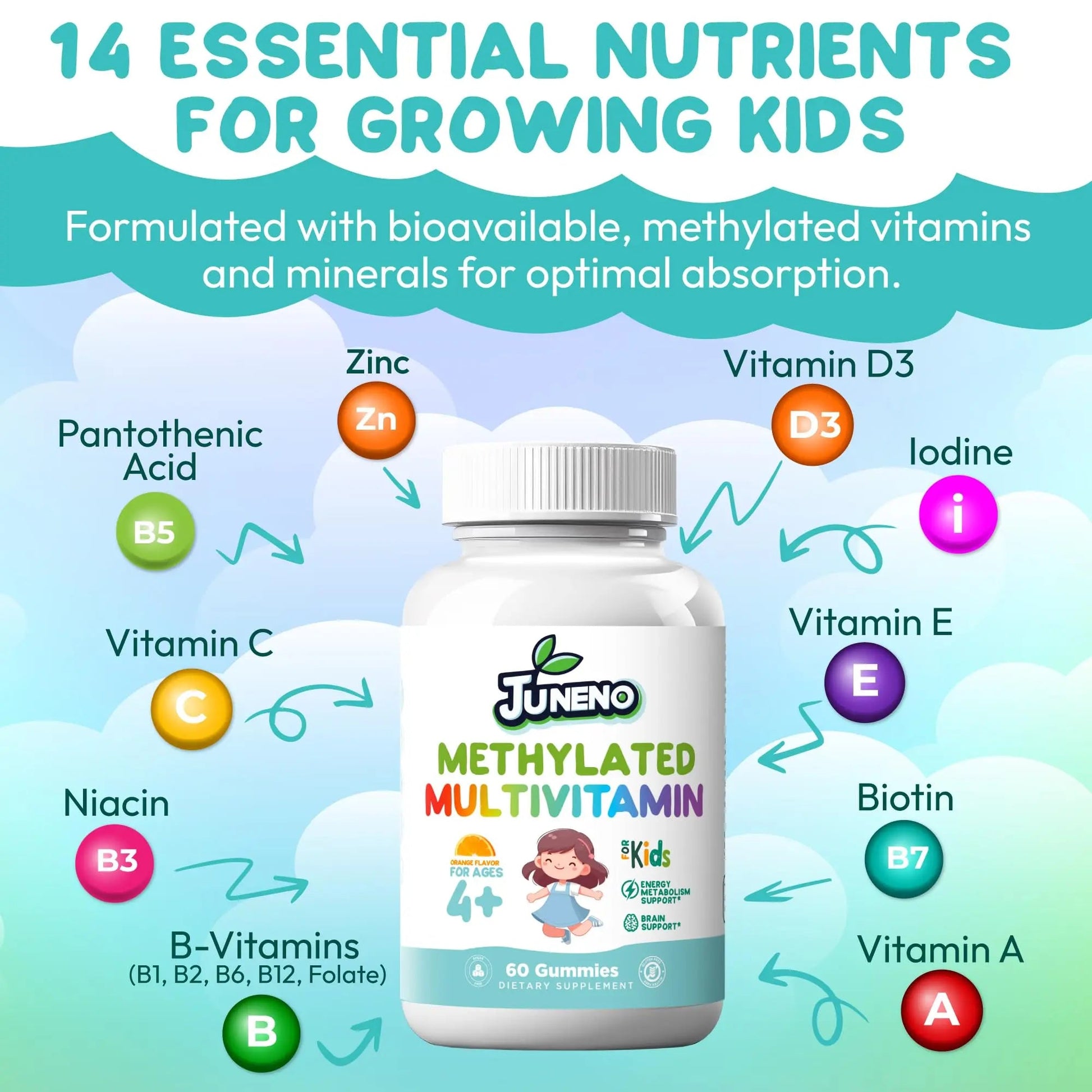 Juneno Methylated Multivitamin Gummies for Kids - MTHFR Support Supplement with B Complex 5-MTHF Folate (L-Methylfolate) JunenoAu supplements