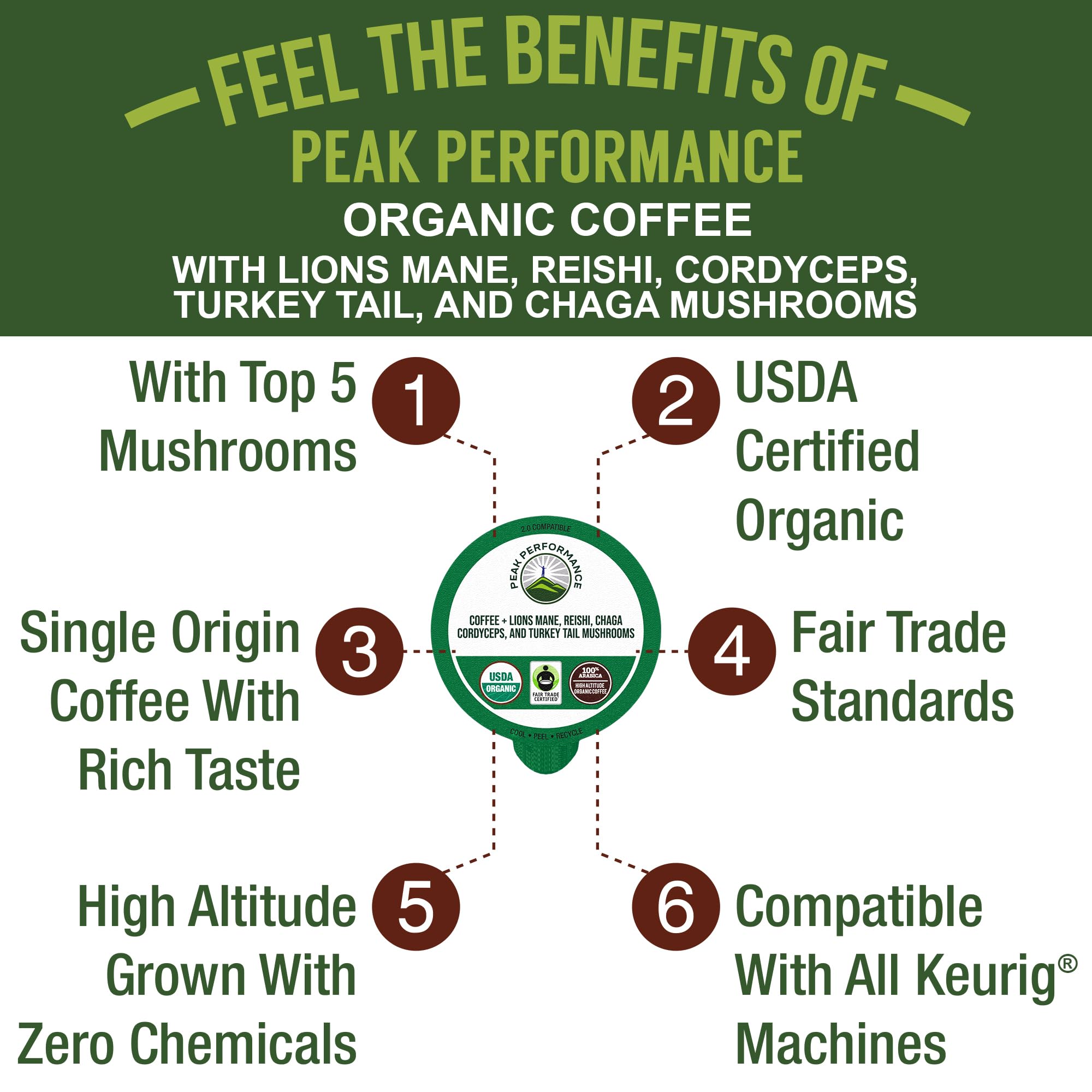 Organic Mushroom Coffee Pods with Lion's Mane, Reishi, Cordyceps, Turkey Tail, and Chaga Mushrooms. High Altitude, Low Acid, Smooth Tasting, Fair Trade, Instant Nootropic Coffee (Medium Roast Ground) Peak PerformanceAu supplements