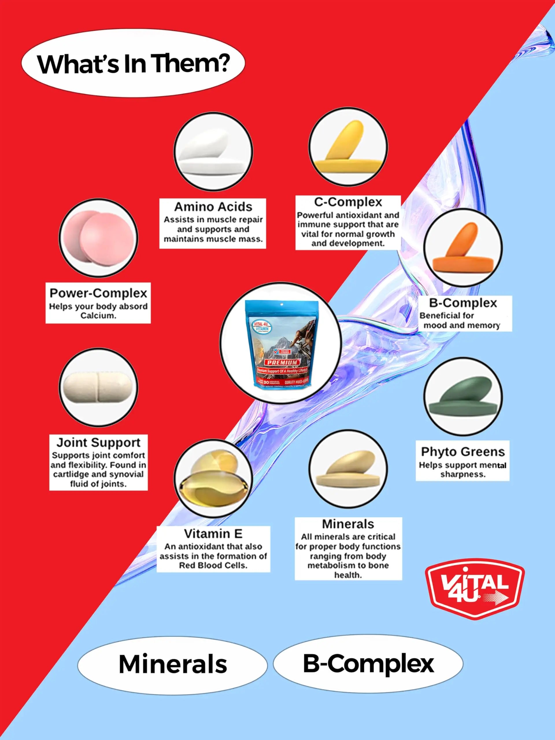 VITAL 4U® Vitamin - Premium Multivitamin for Men and Women | Supports Immune System, Energy, Heart Health VITAL 4UAu supplements