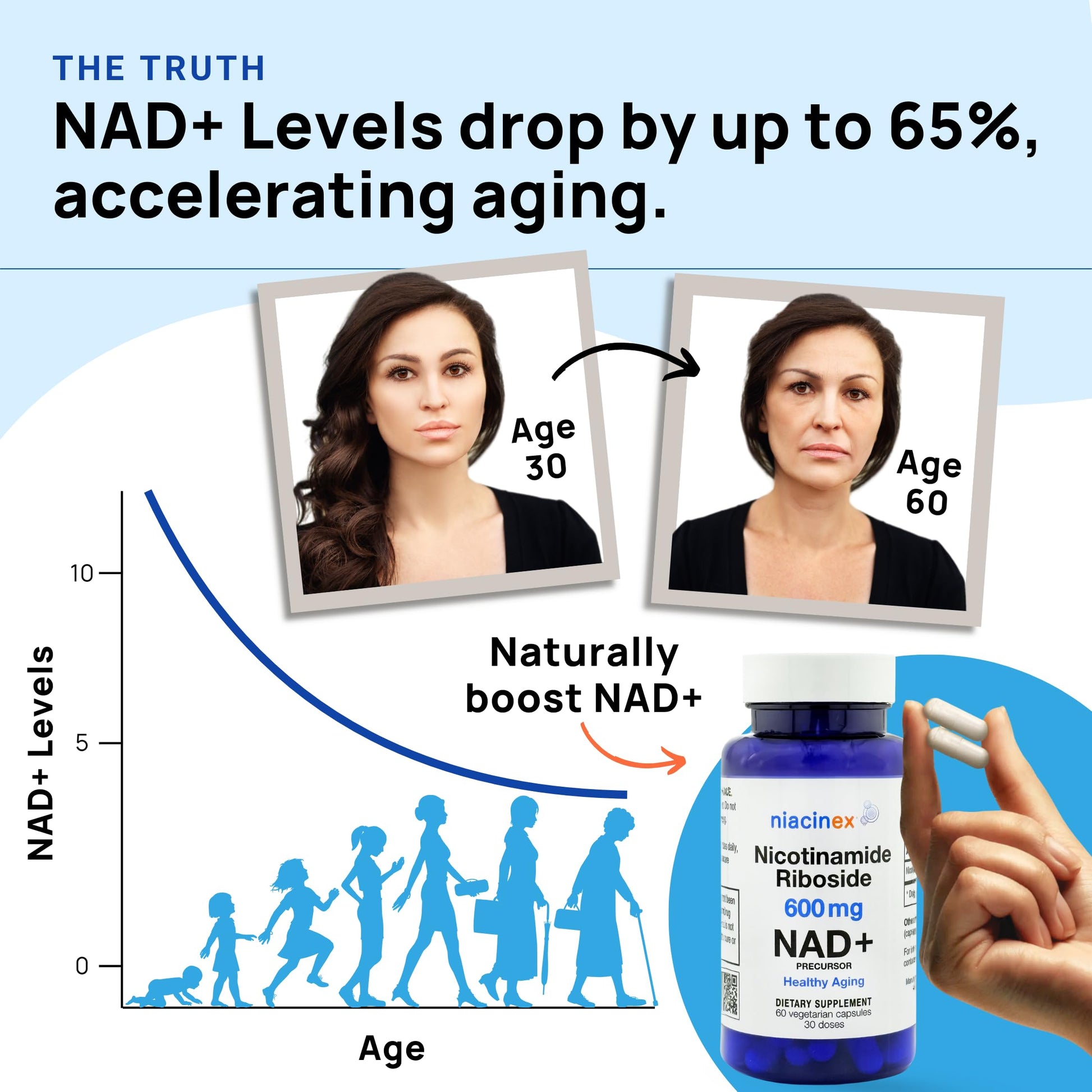 Niacinex NAD+ Supplement - 600mg Pure Nicotinamide Riboside (NR) - Healthy Aging, Mental Clarity & Energy Booster - Cell Regeneration Supplements for Women and Men - 60 NAD Plus Capsules - Made in USA NiacinexAu supplements