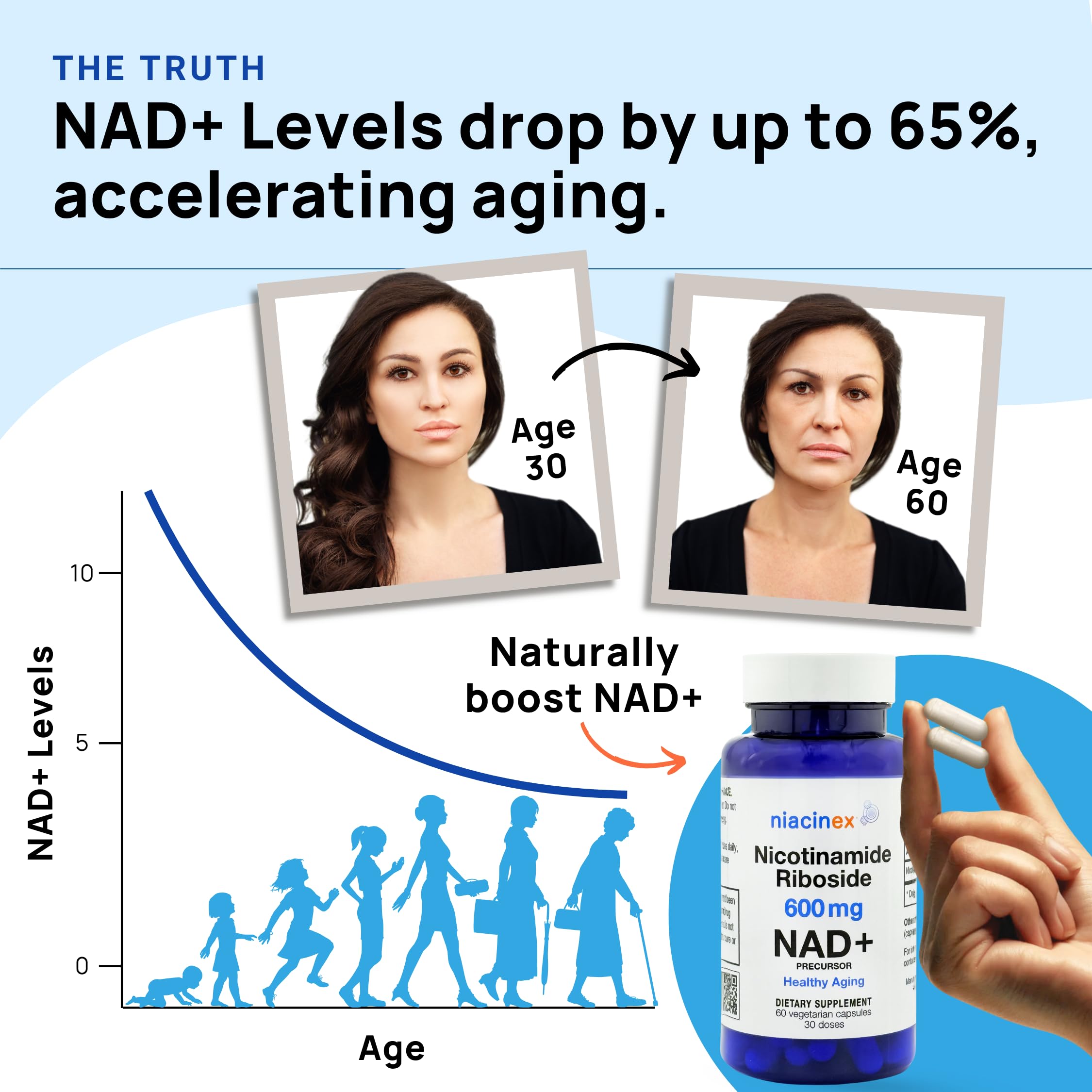 Niacinex NAD+ Supplement - 600mg Pure Nicotinamide Riboside (NR) - Healthy Aging, Mental Clarity & Energy Booster - Cell Regeneration Supplements for Women and Men - 60 NAD Plus Capsules - Made in USA NiacinexAu supplements