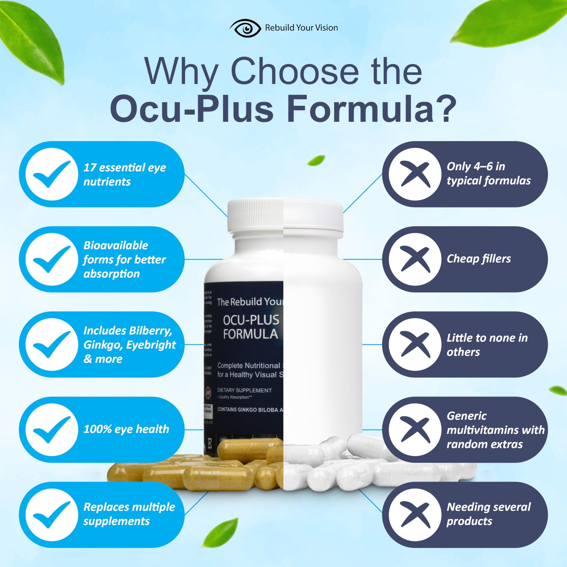 Rebuild Your Vision Ocu-Plus Formula – Eye Health Supplement with Lutein & Zeaxanthin – Supports Visual Clarity, Night Vision & Macular Health – with Bilberry, Ginkgo Biloba & NAC – 60 Capsules Rebuild Your VisionAu supplements