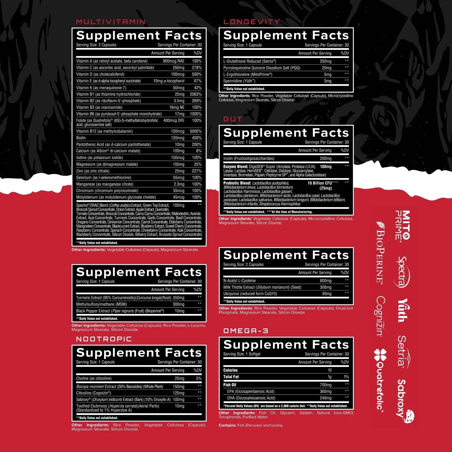 Unmatched Longevity Multi+ | Complete Daily Health Support | Methylated Vitamins & Minerals, Omega-3s, Nootropics, & Longevity Agents | UnmatchedAu supplements