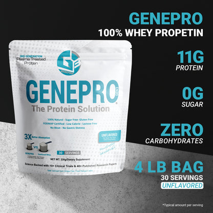 Genepro Unflavored Protein Powder - New Formula - Lactose-Free, Gluten-Free, & Non Genepro Gen. 3 The Protein SolutionUS supplements