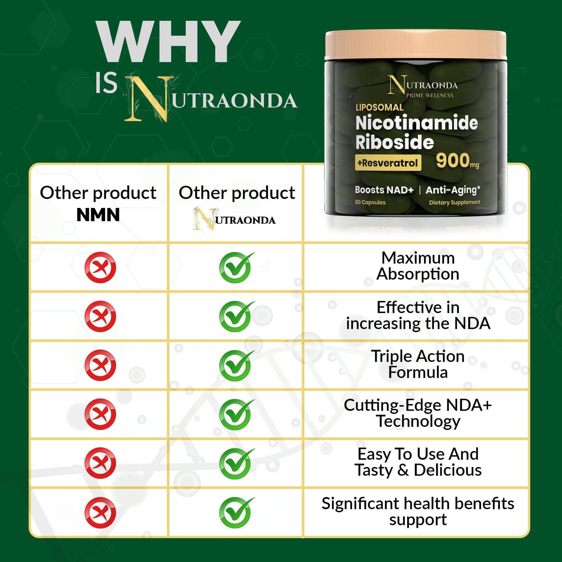 NUTRAONDA Liposomal Nicotinamide Riboside 900mg Resveratrol & Quercetin – NAD Supplement Plus for Anti Aging, Cellular Energy & Improve Health- 80 Capsules NUTRAONDAAu supplements