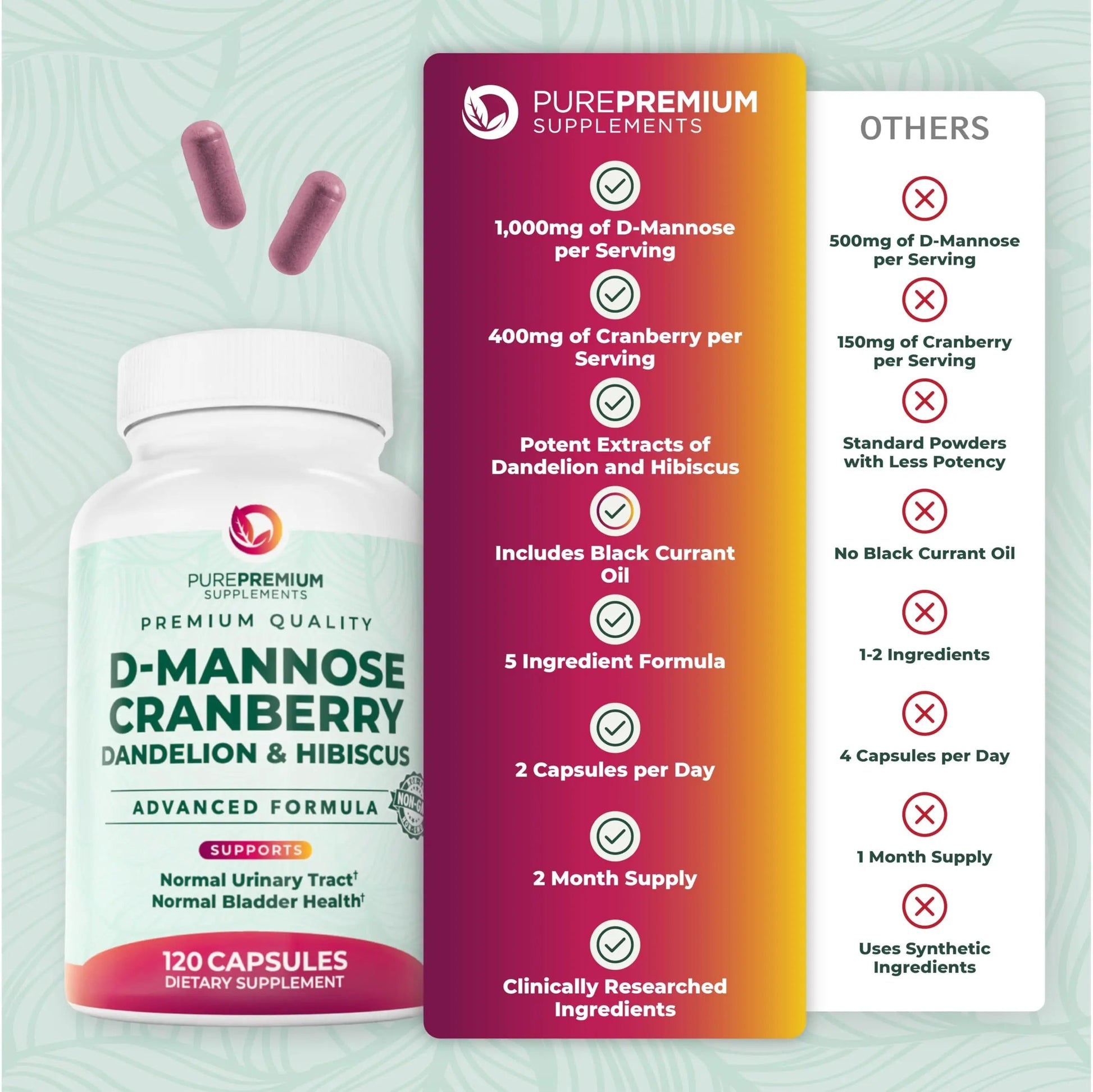 PurePremium D-Mannose with Cranberry, Hibiscus & Dandelion - 1000mg D-Mannose Supplements for Women Supports Urinary Tract Health & Bladder Health - Made in USA, Vegan, 120 Capsules, 2 Month Supply PurePremium SupplementsAu supplements