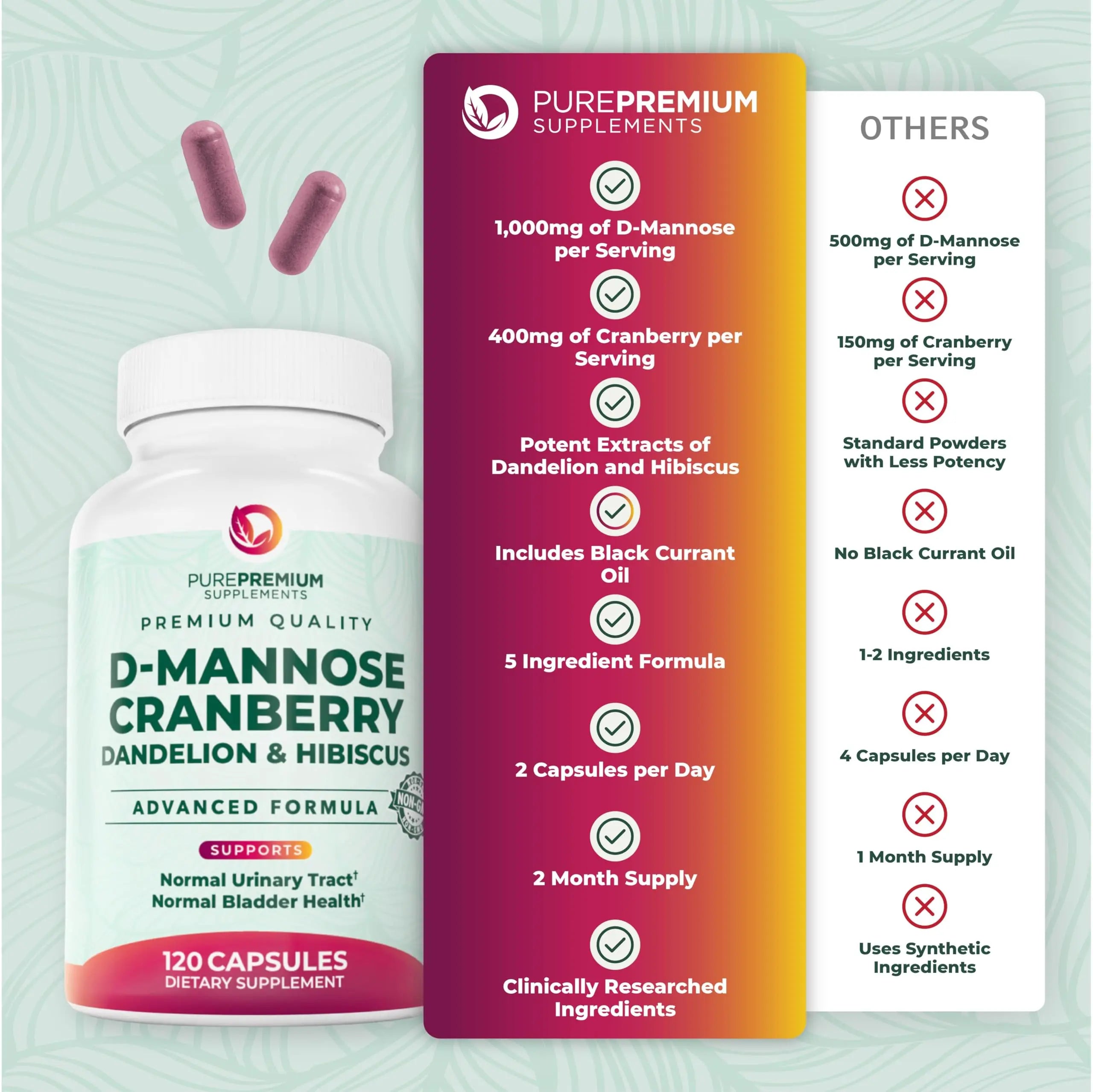 PurePremium D-Mannose with Cranberry, Hibiscus & Dandelion - 1000mg D-Mannose Supplements for Women Supports Urinary Tract Health & Bladder Health - Made in USA, Vegan, 120 Capsules, 2 Month Supply PurePremium SupplementsAu supplements
