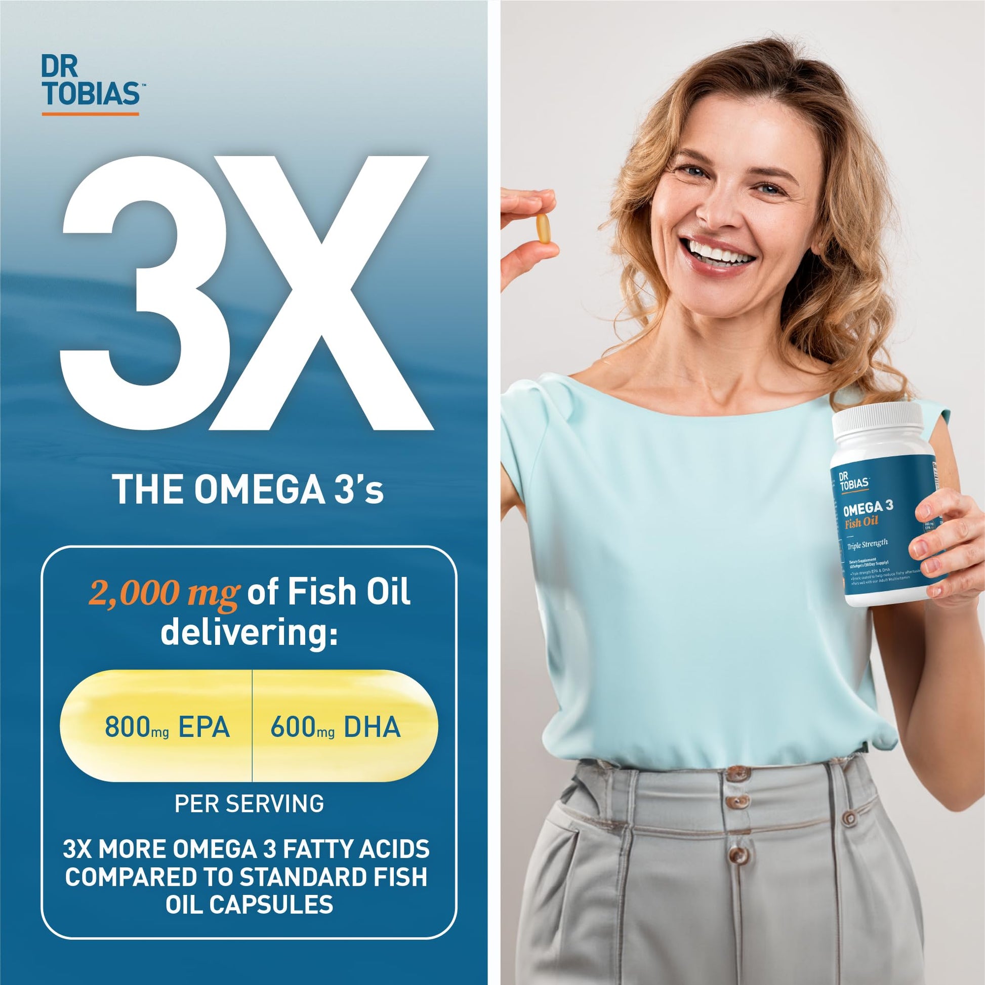 Dr. Tobias Omega 3 Fish Oil, 800 mg EPA 600 DHA Supplement for Heart, Brain & Immune Dr. TobiasUS supplements