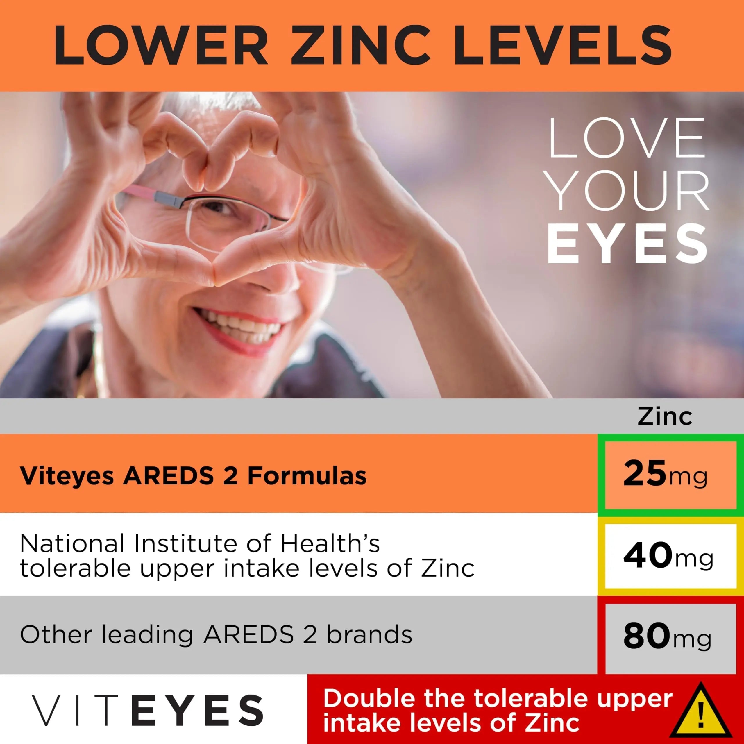 Viteyes AREDS 2 Powder + Multivitamin All-in-One, Macular Protection, Alternative to AREDS 2 chewables, No Pills, Lutein & Zeaxanthin ViteyesAu supplements