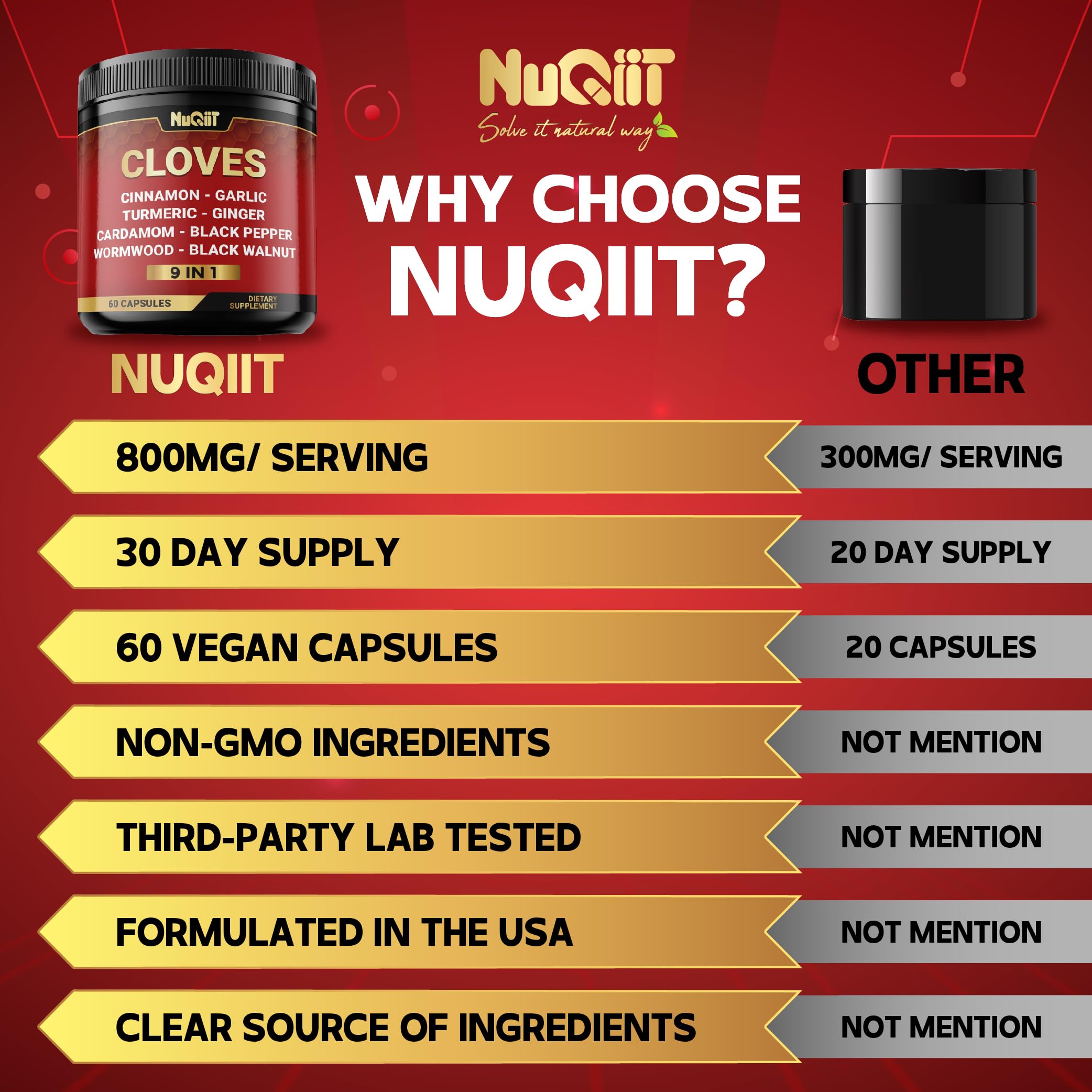 9in1 Clove Supplement Rich in Vitamins & Minerals for Digestive, Immune System, Bone & Heart Health with Cinnamon, Turmeric, Ginger, Cardamom, Garlic, Wormwood, Black Walnut - 60 Capsules - 30 Days NUQIITAu supplements