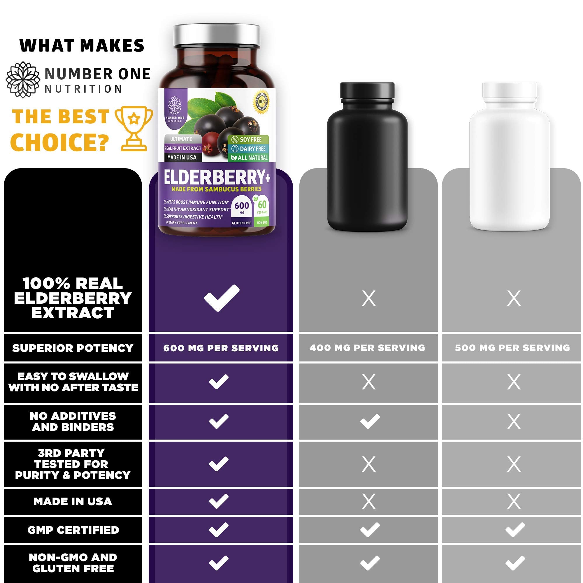 N1N Premium Black Elderberry Capsules for Adults [Max Strength] Pure and Potent Elderberry from Sambucus Nigra to Support Immunity & Skin Health, Non-GMO, Gluten Free, 60 Veg Caps Number One NutritionAu supplements