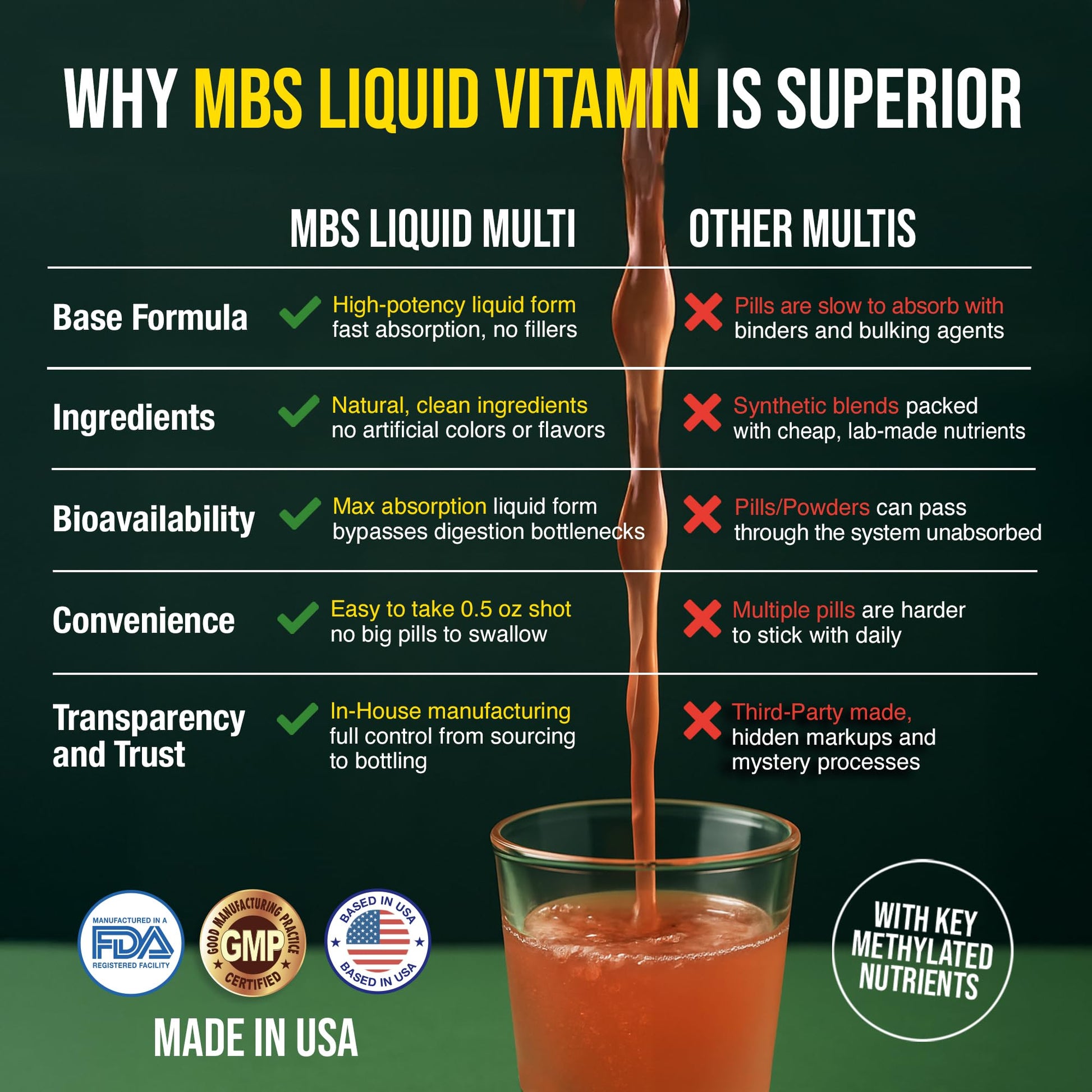 MBS Biotechnology Liquid Multivitamin for Adults – Complete High-Absorption Daily Vitamin with Superfoods, CoQ10, B-Complex, Turmeric & PQQ – Immune & Energy Support – Berry Flavor, 17 oz MBS BiotechnologyAu supplements