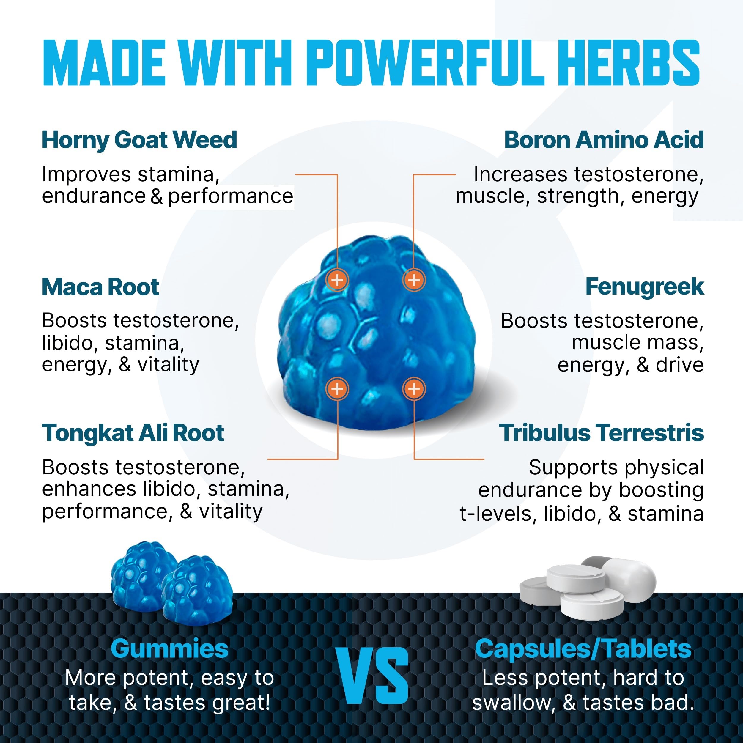 Testosterone Booster Gummies, Male Enhancing Supplement, Add 2 in” Enlargement Gummies for Men , Male Enhancement Chews Energy, Strength, Stamina, Endurance, Performance, Natural Blue Berry Chews Sapir's NutritionAu supplements