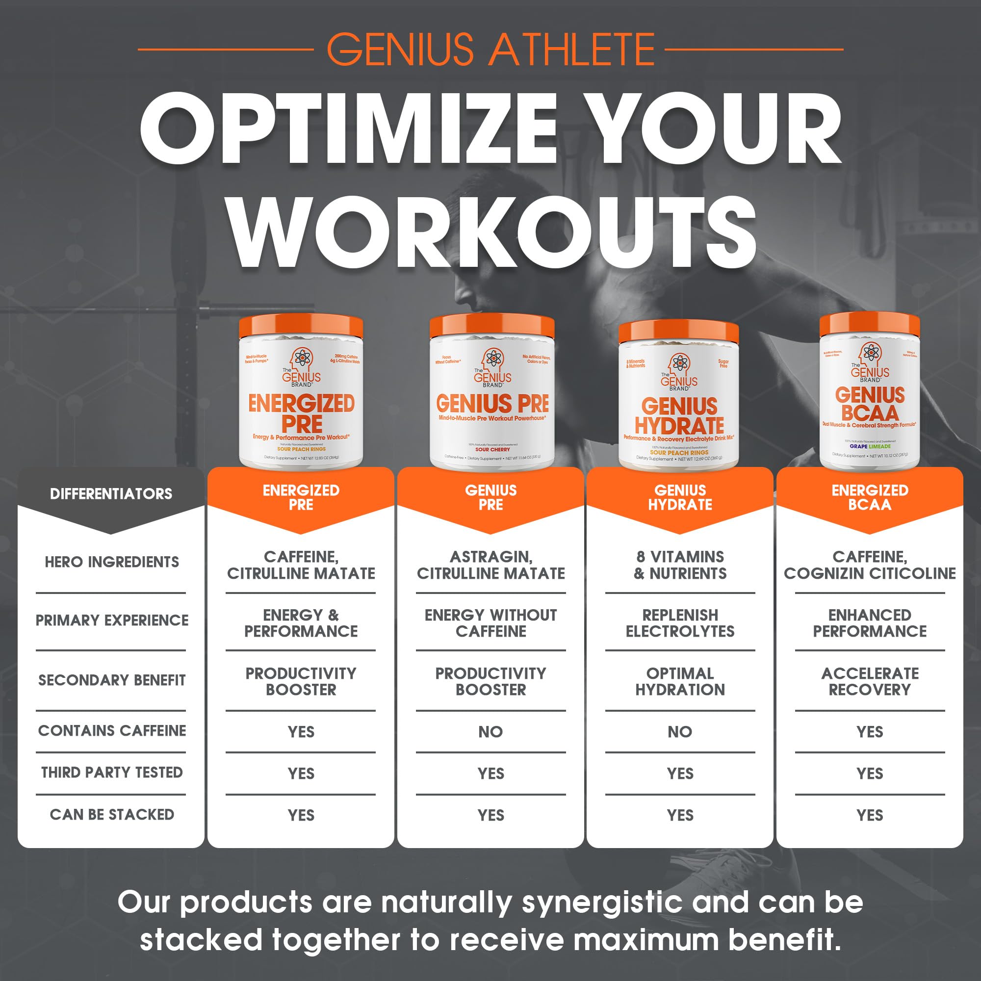 Genius Energized Pre Workout Powder – Caffeine Infused Pre-Workout Booster Supplement with Beta Alanine & Alpha GPC, No Artificial Sweeteners or Dyes - 200mg Caffeine, 20 Servings, Sour Peach Rings The Genius BrandUS supplements