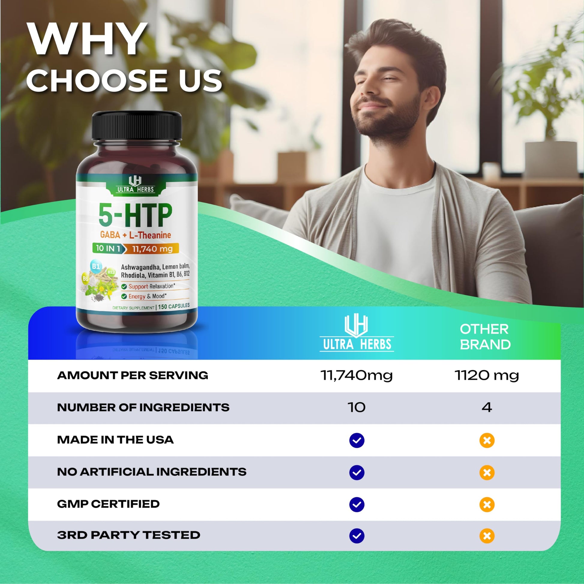 5-HTP Supplement 11,740mg 10 in 1 with GABA, L-Theanine, Ashwagandha, Rhodiola ULTRA HERBSAu supplements