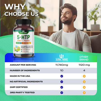5-HTP Supplement 11,740mg 10 in 1 with GABA, L-Theanine, Ashwagandha, Rhodiola ULTRA HERBSUS supplements