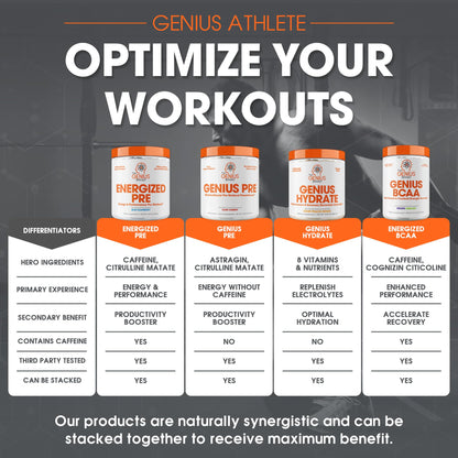 Genius Energized Pre Workout Powder – Caffeine Infused Pre-Workout Booster Supplement with Beta Alanine & Alpha GPC, No Artificial Sweeteners or Dyes - 200mg Caffeine, 20 Servings, Blue Raspberry The Genius BrandUS supplements
