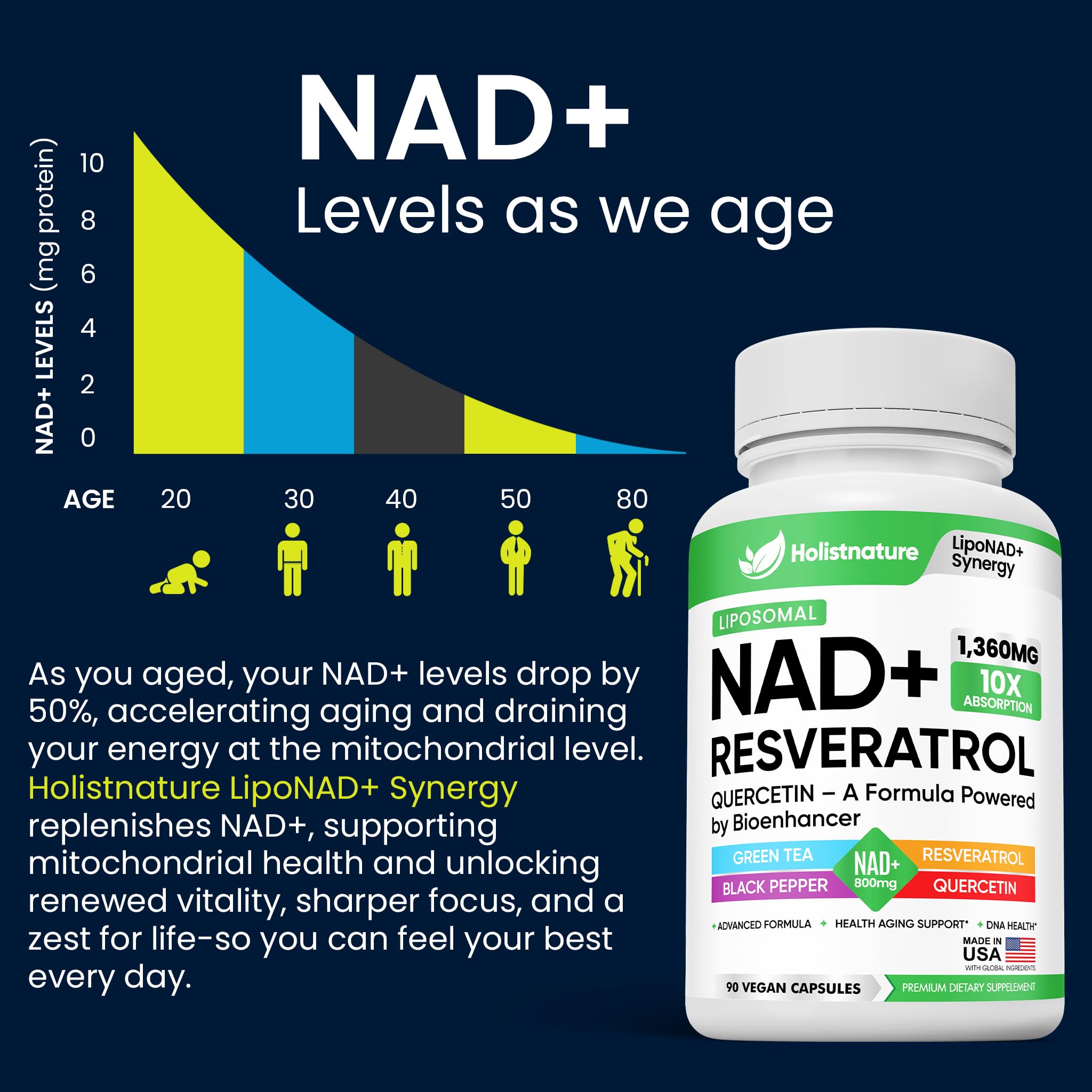 NAD+ Supplement, 1,360mg Max Strength Liposomal | Resveratrol, Quercetin, Green Tea | Cellular Energy & Healthy Aging for Men & Women | 800mg of 100% High Purity NAD+ for Energy, Focus - 90 Capsules HolistnatureAu supplements