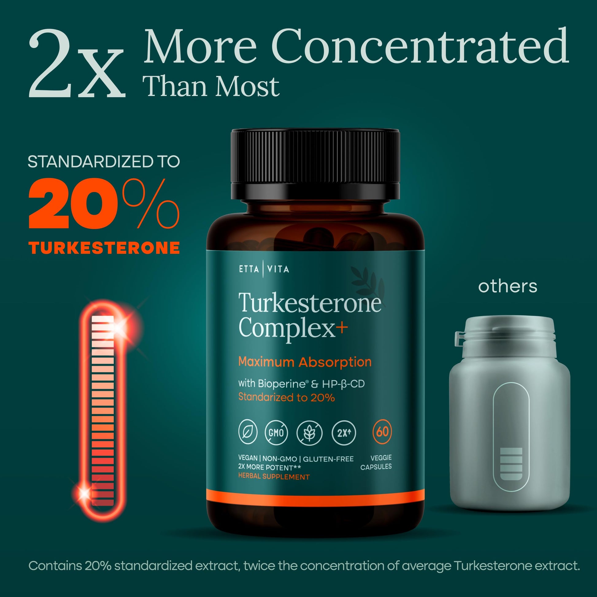 Potent Turkesterone Supplement, 2X Pure (Made in USA - 3rd Party Tested) Most Bioavailable and Natural Test Support Supplement, Supports Energy Lean Muscle Health, Recovery and Stamina, Vegan (60ct) Etta VitaAu supplements