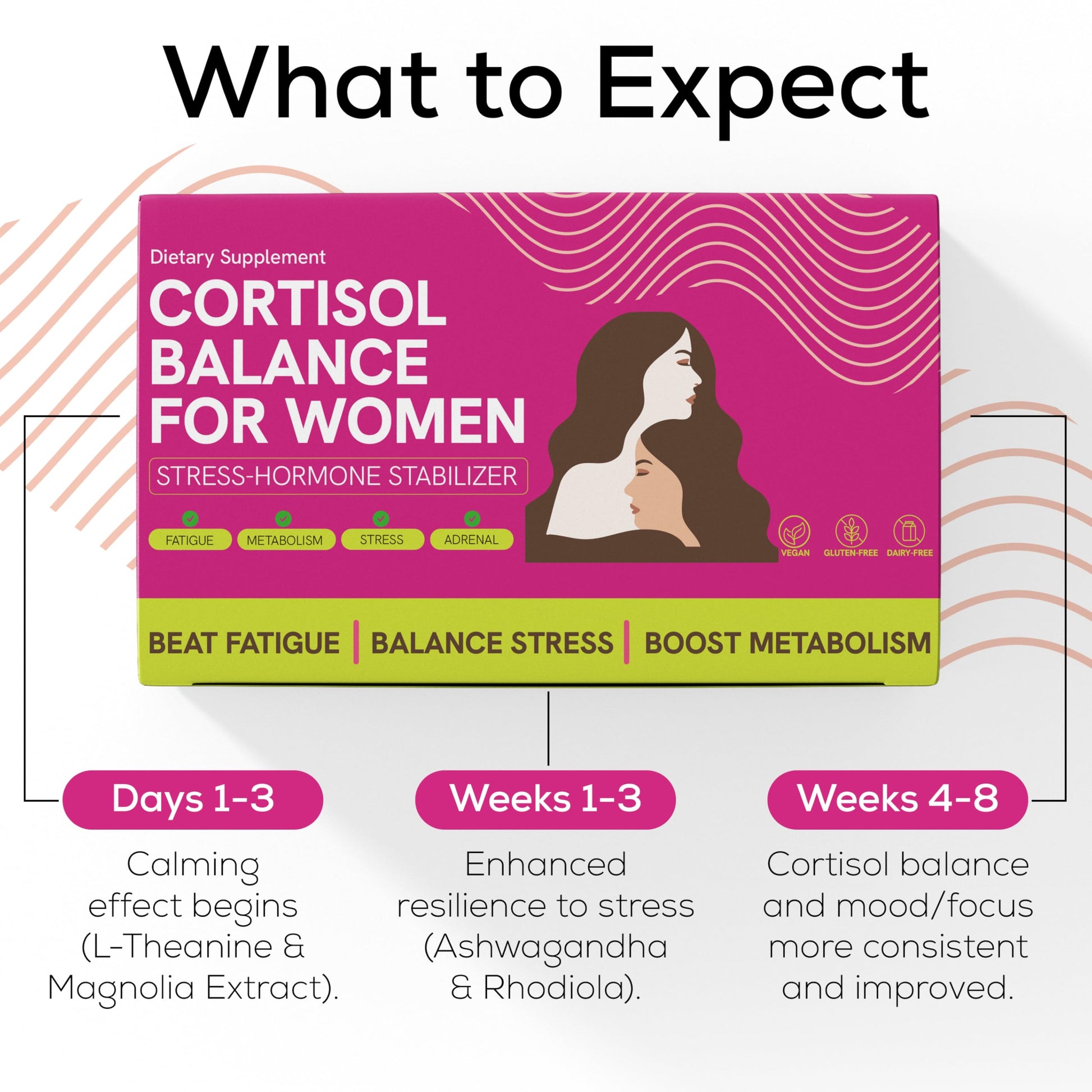 Cortisol Supplements for Women with Ashwagandha, Rhodiola & L-Theanine | Cortisol Reducer Designed for High Stress, Fatigue & Mood Swings | Supports Hormone Balance & Steady Energy | 60 Capsules Terramed Just Think ComfortAu supplements